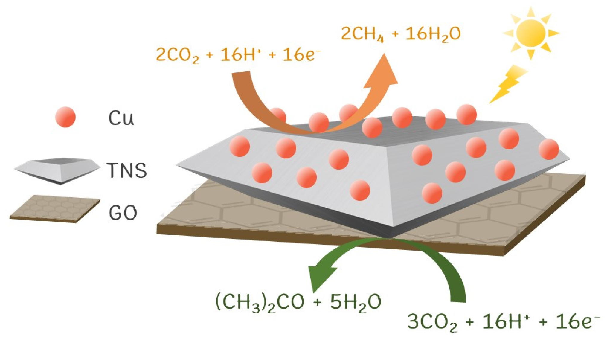 Nanomaterials 13 00320 g008