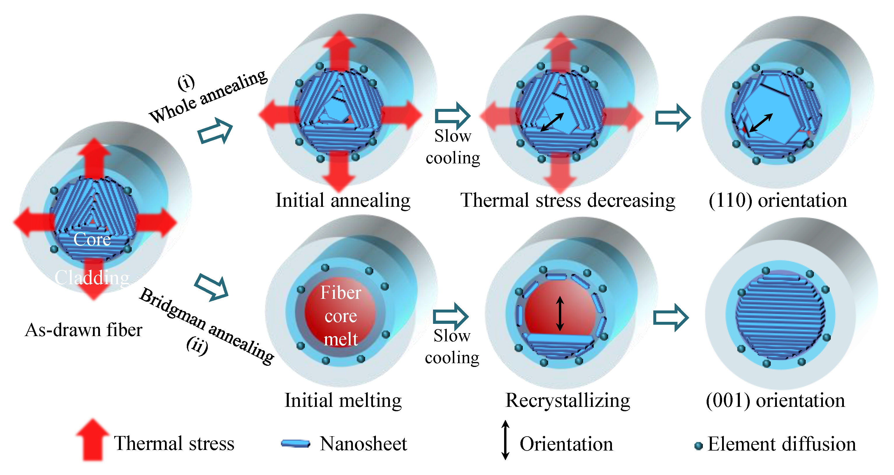 Nanomaterials 13 00326 g003 Nanomaterials 13 00326 g003