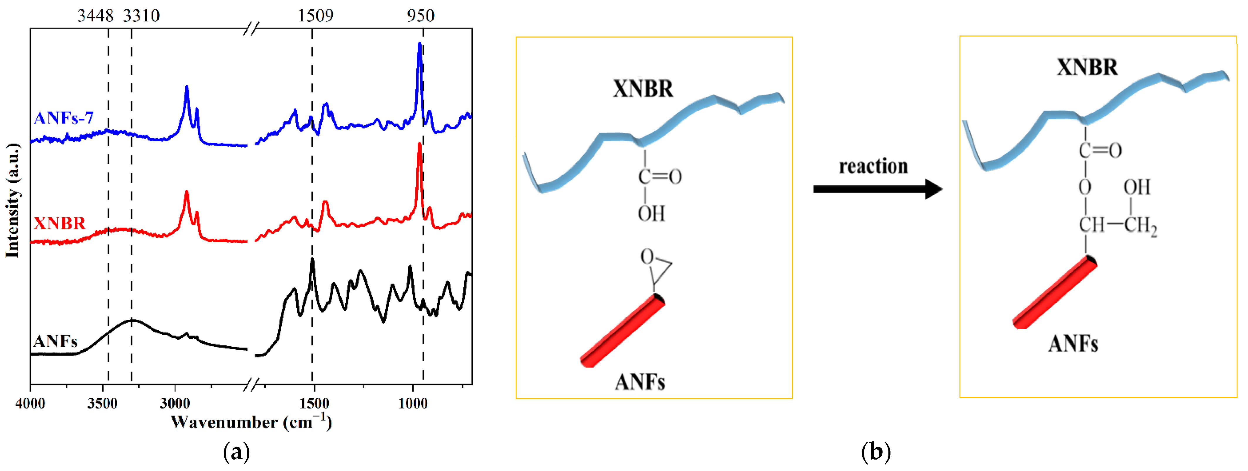 Nanomaterials 13 00335 g002 Nanomaterials 13 00335 g002