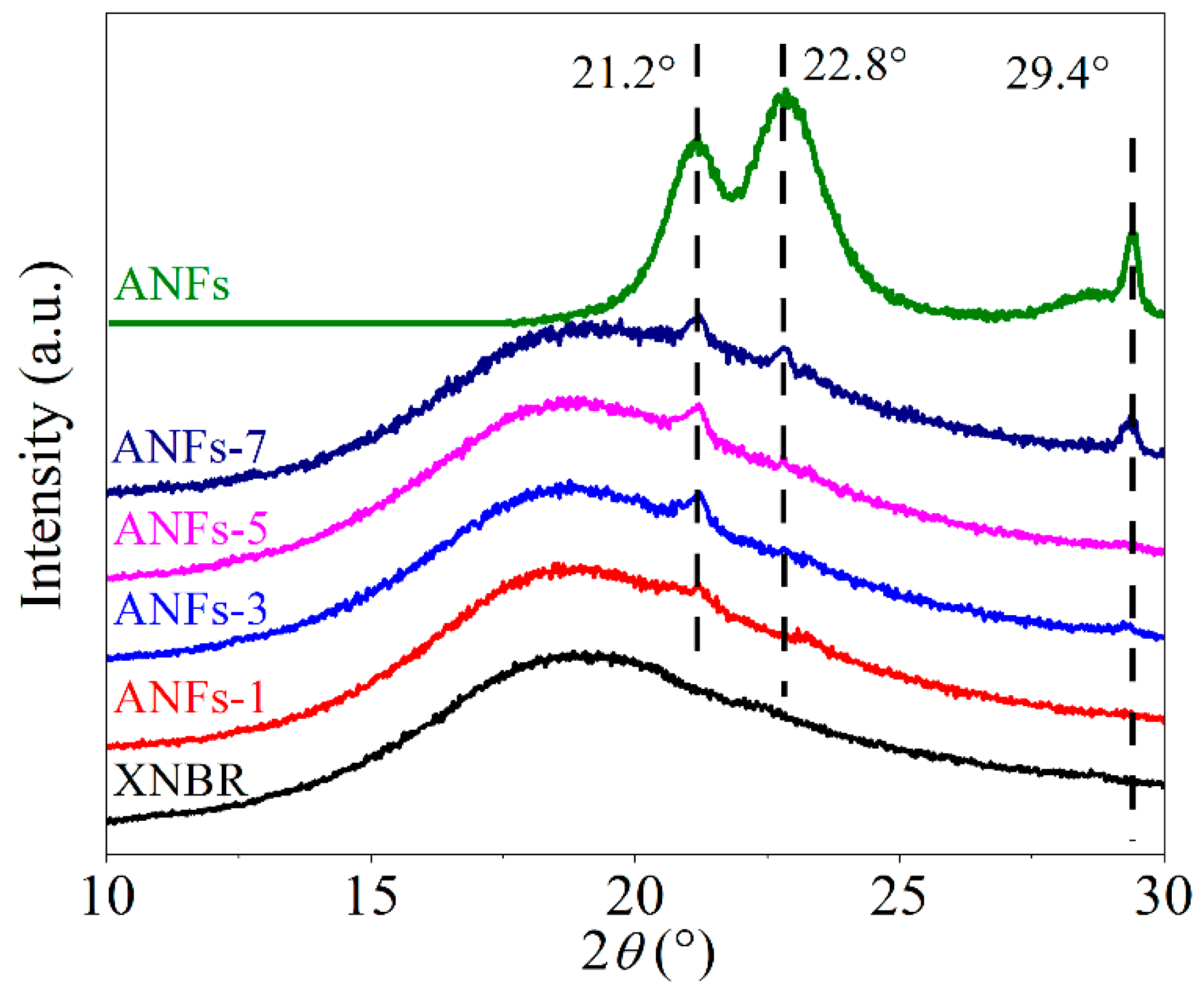 Nanomaterials 13 00335 g003 Nanomaterials 13 00335 g003