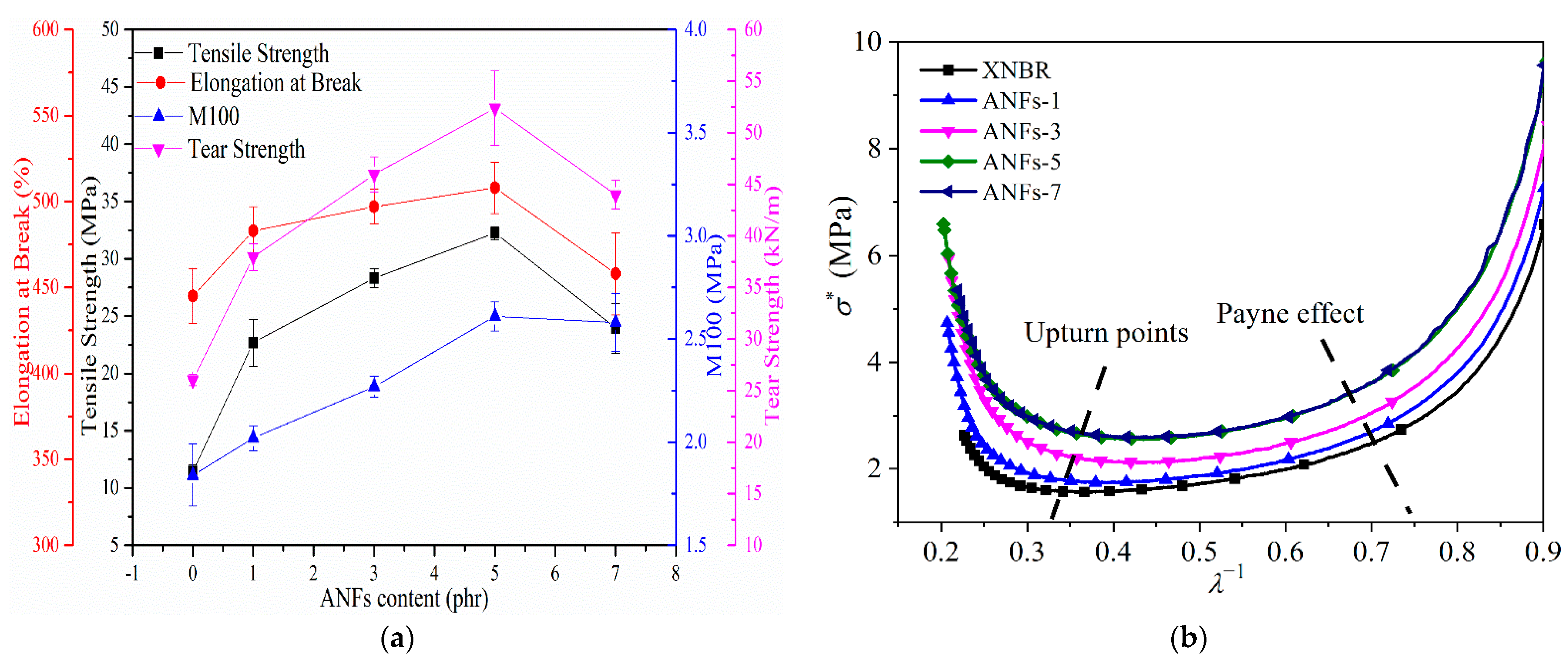 Nanomaterials 13 00335 g004 Nanomaterials 13 00335 g004