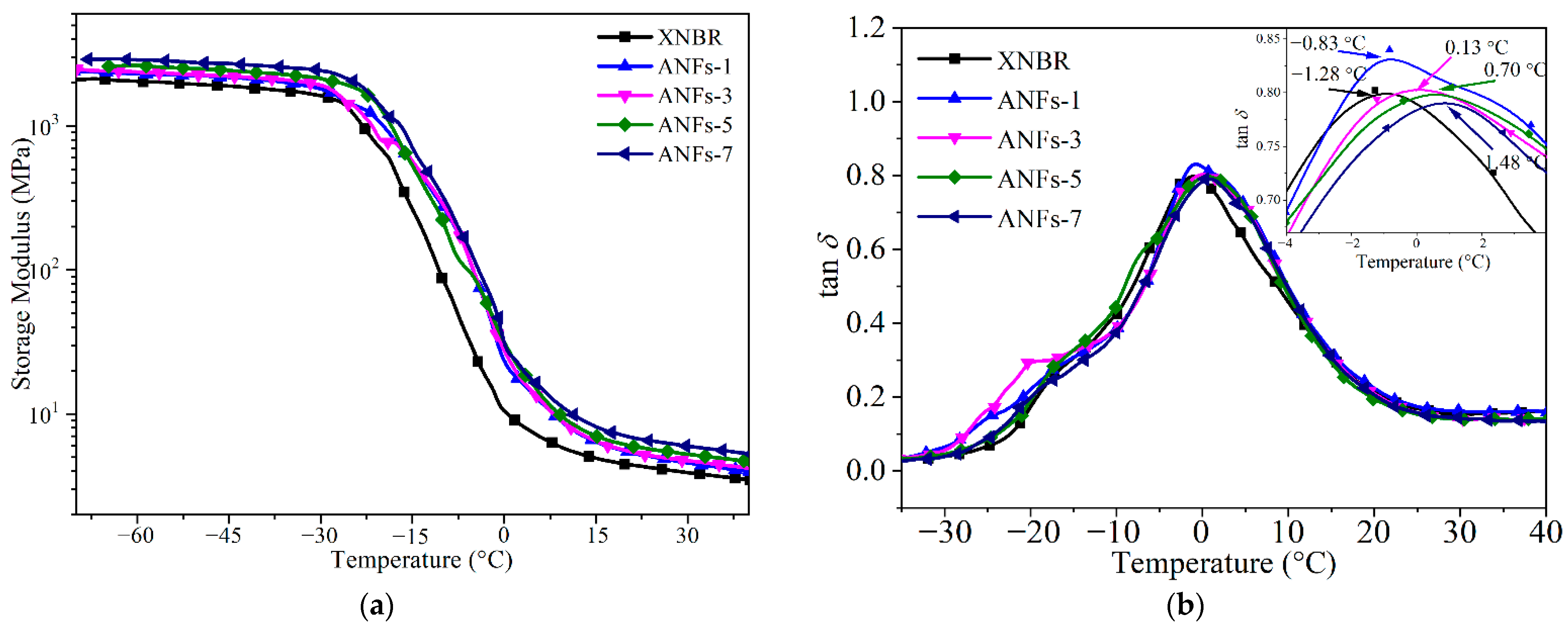 Nanomaterials 13 00335 g005 Nanomaterials 13 00335 g005