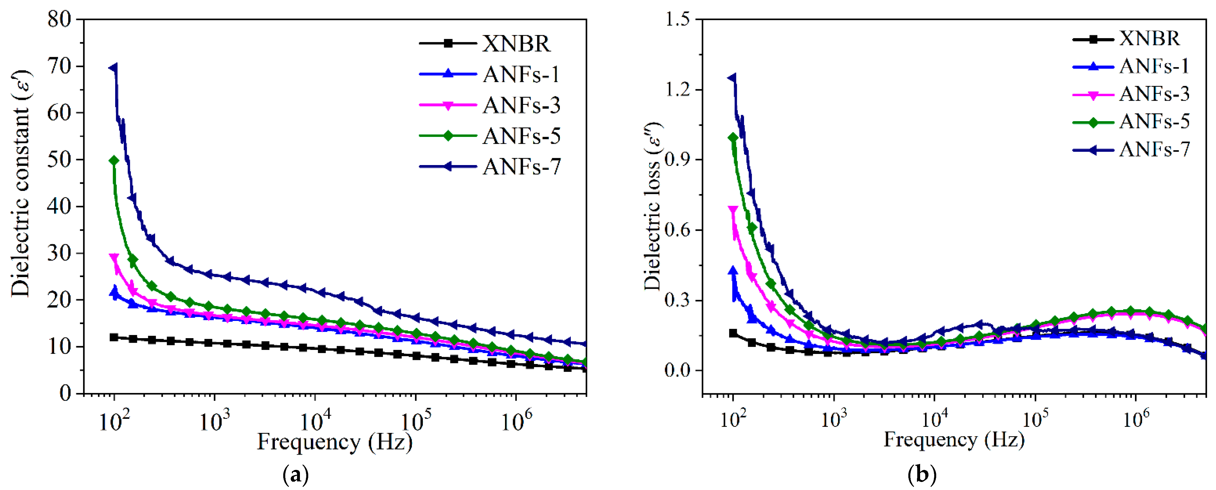 Nanomaterials 13 00335 g006 Nanomaterials 13 00335 g006