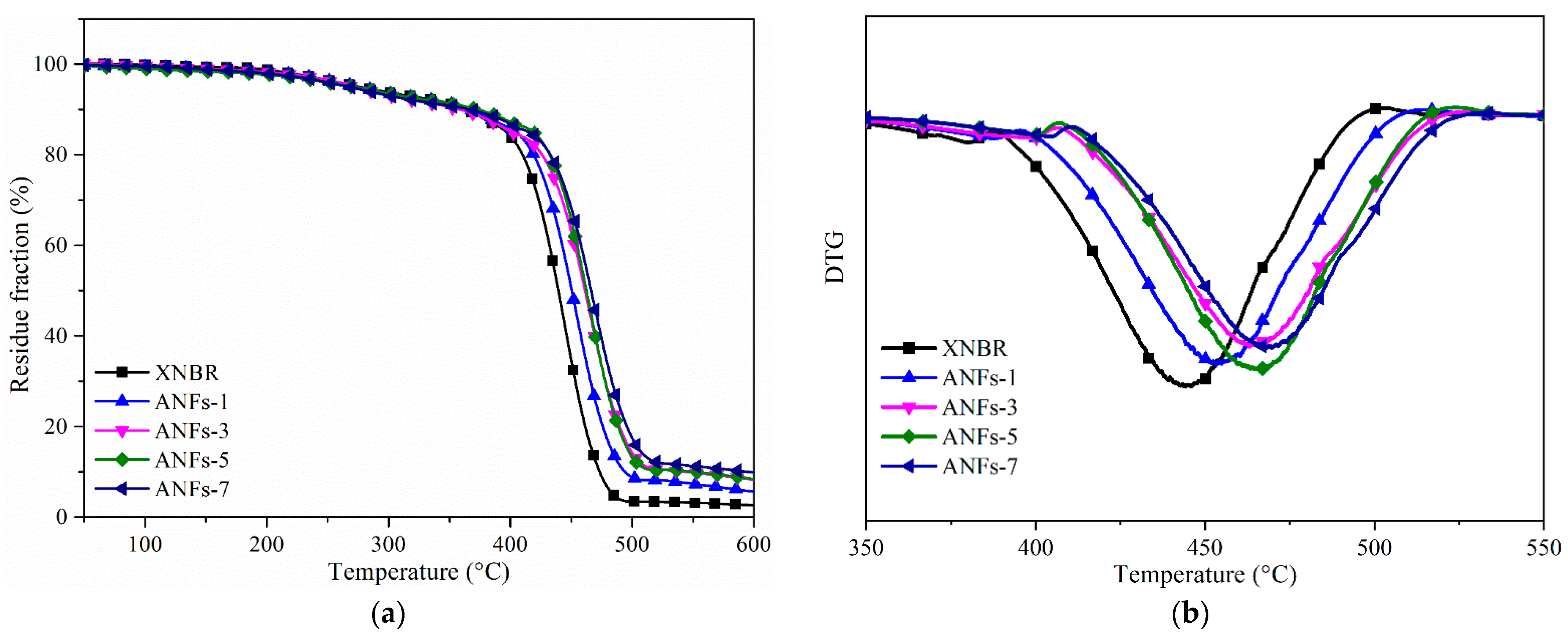 Nanomaterials 13 00335 g007 Nanomaterials 13 00335 g007