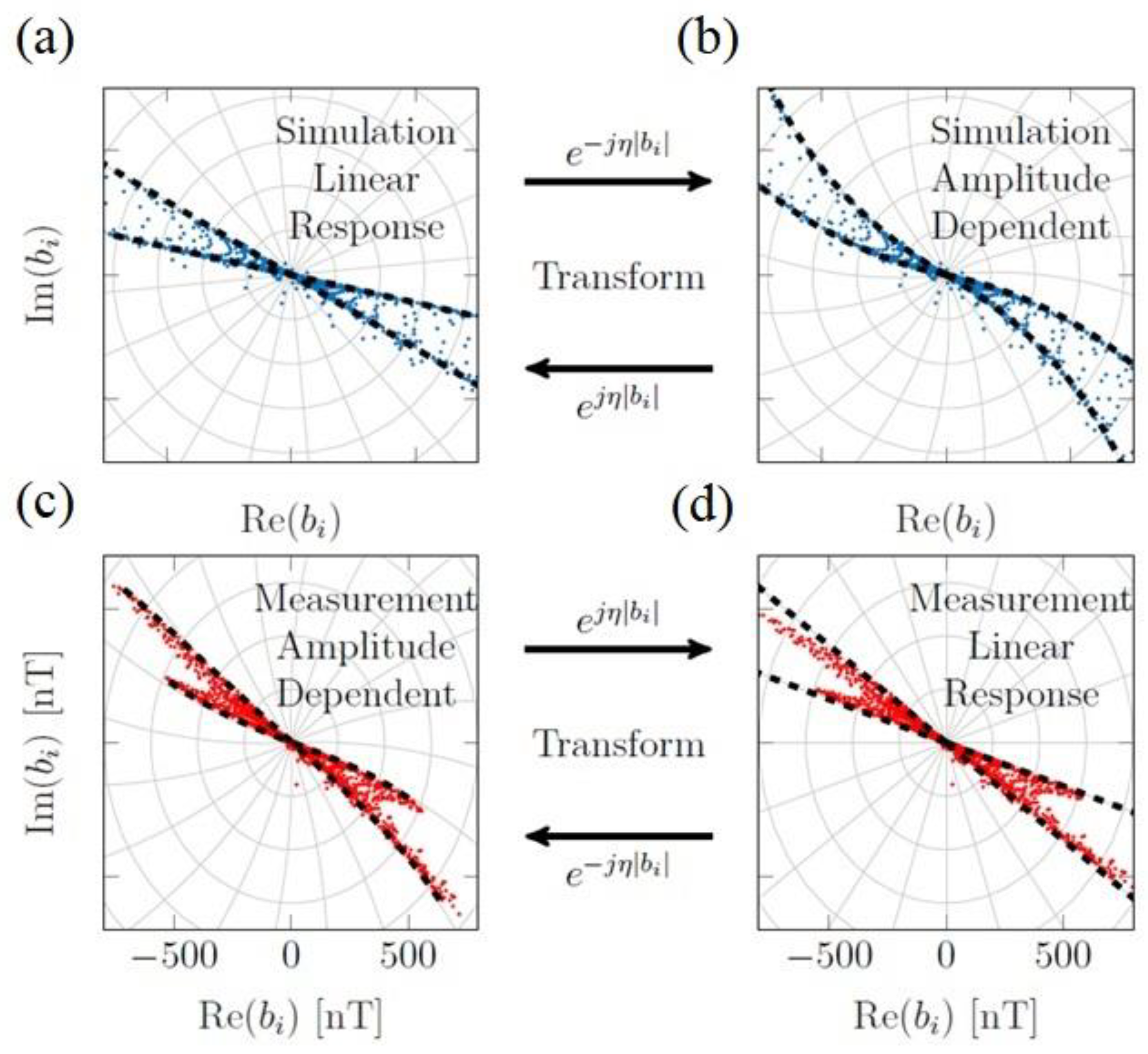 Nanomaterials 13 00347 g005 Nanomaterials 13 00347 g005