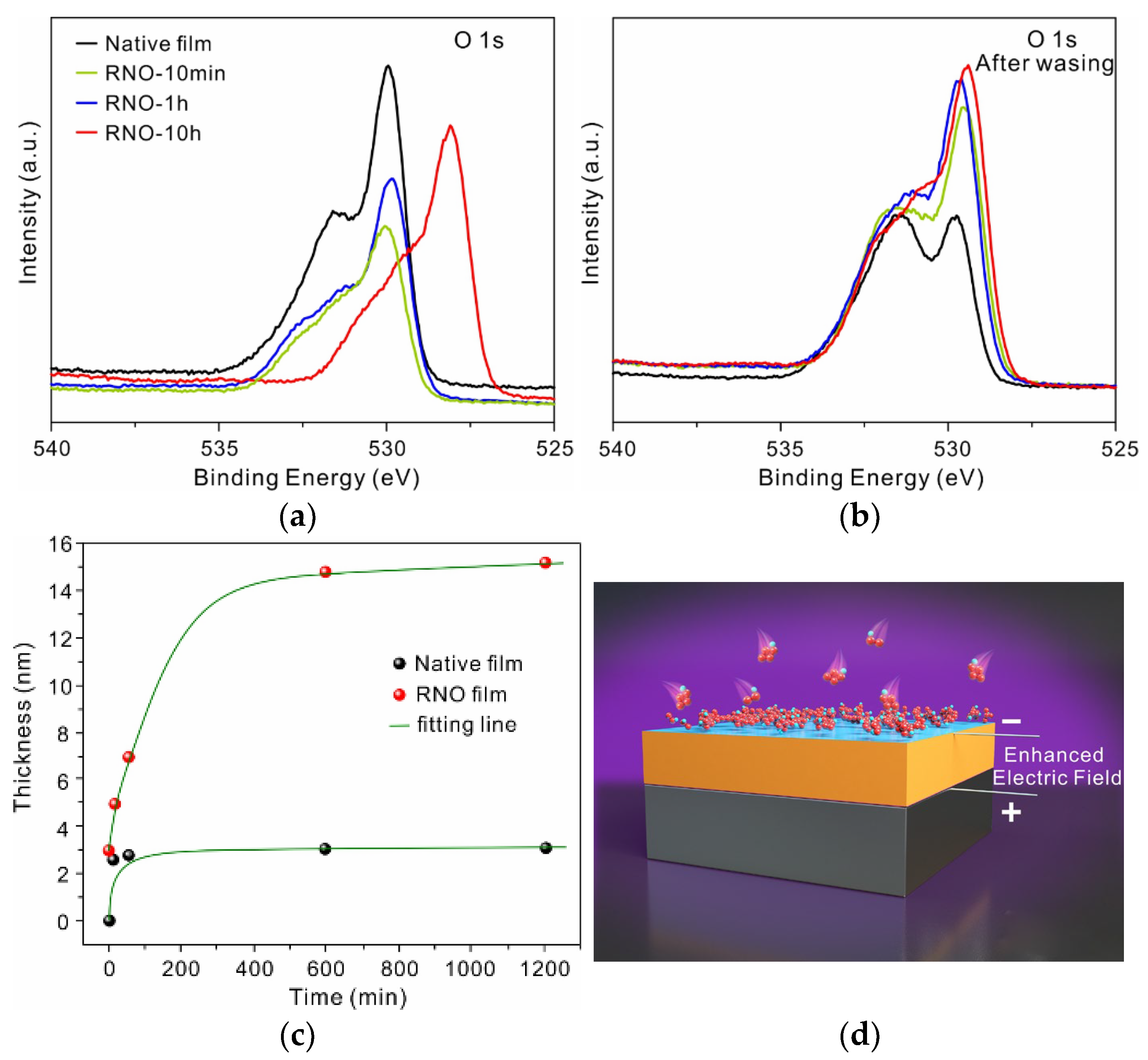 Nanomaterials 13 00367 g005 Nanomaterials 13 00367 g005