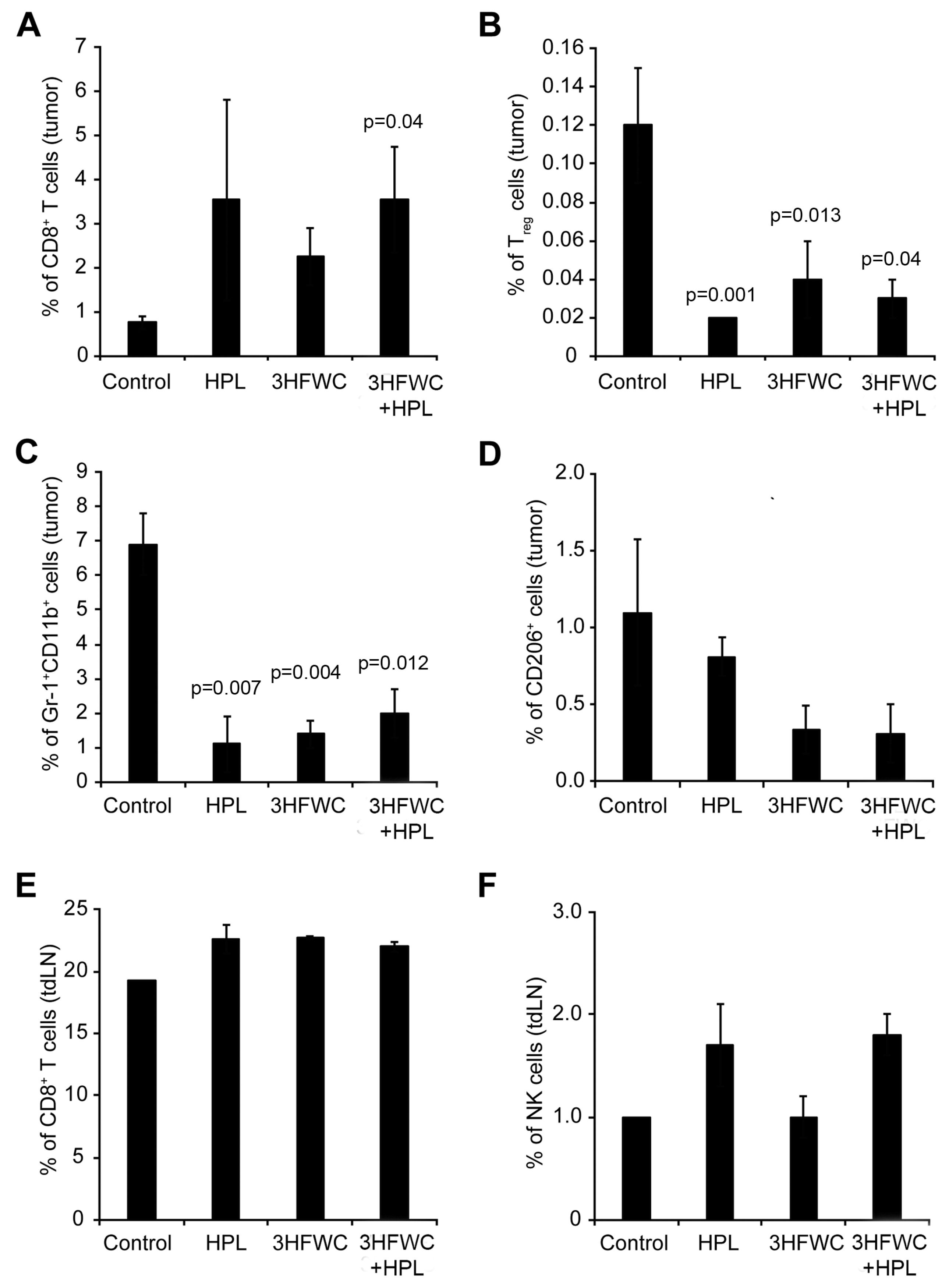 Nanomaterials 13 00372 g005