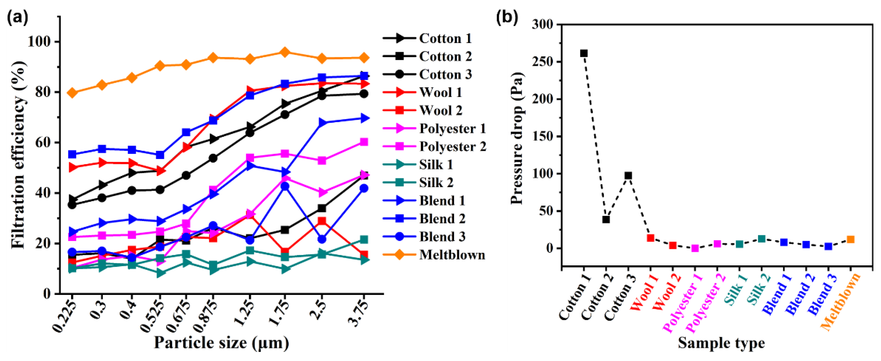 Nanomaterials 13 00378 g002