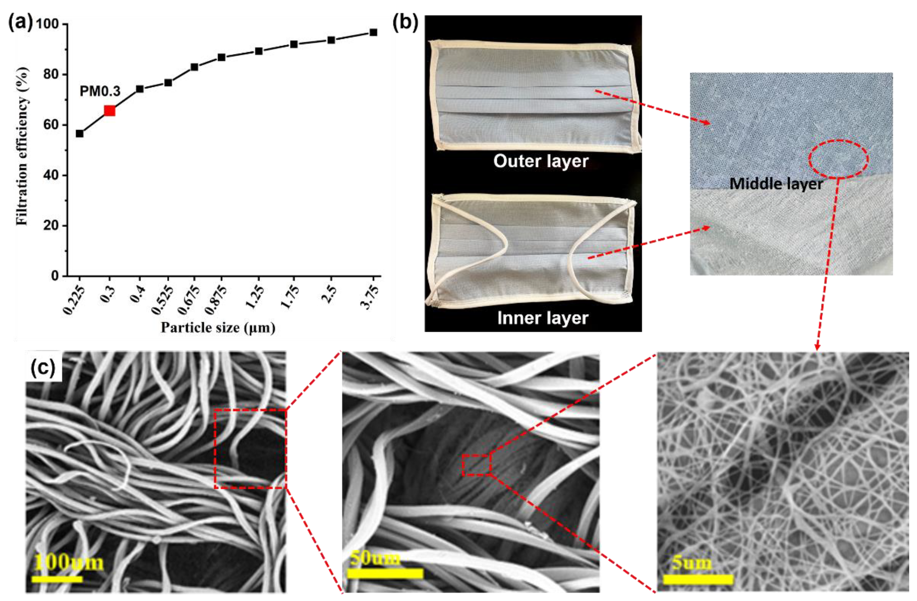 Nanomaterials 13 00378 g006