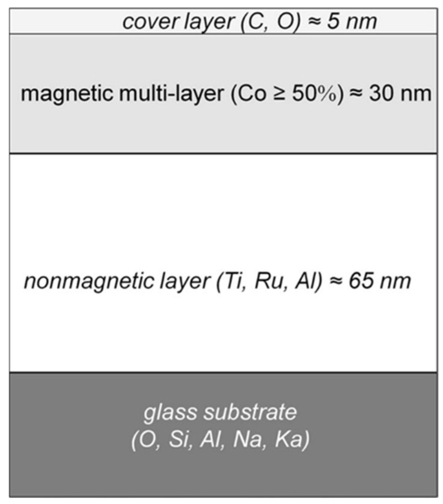 Nanomaterials 13 00379 g044 Nanomaterials 13 00379 g044