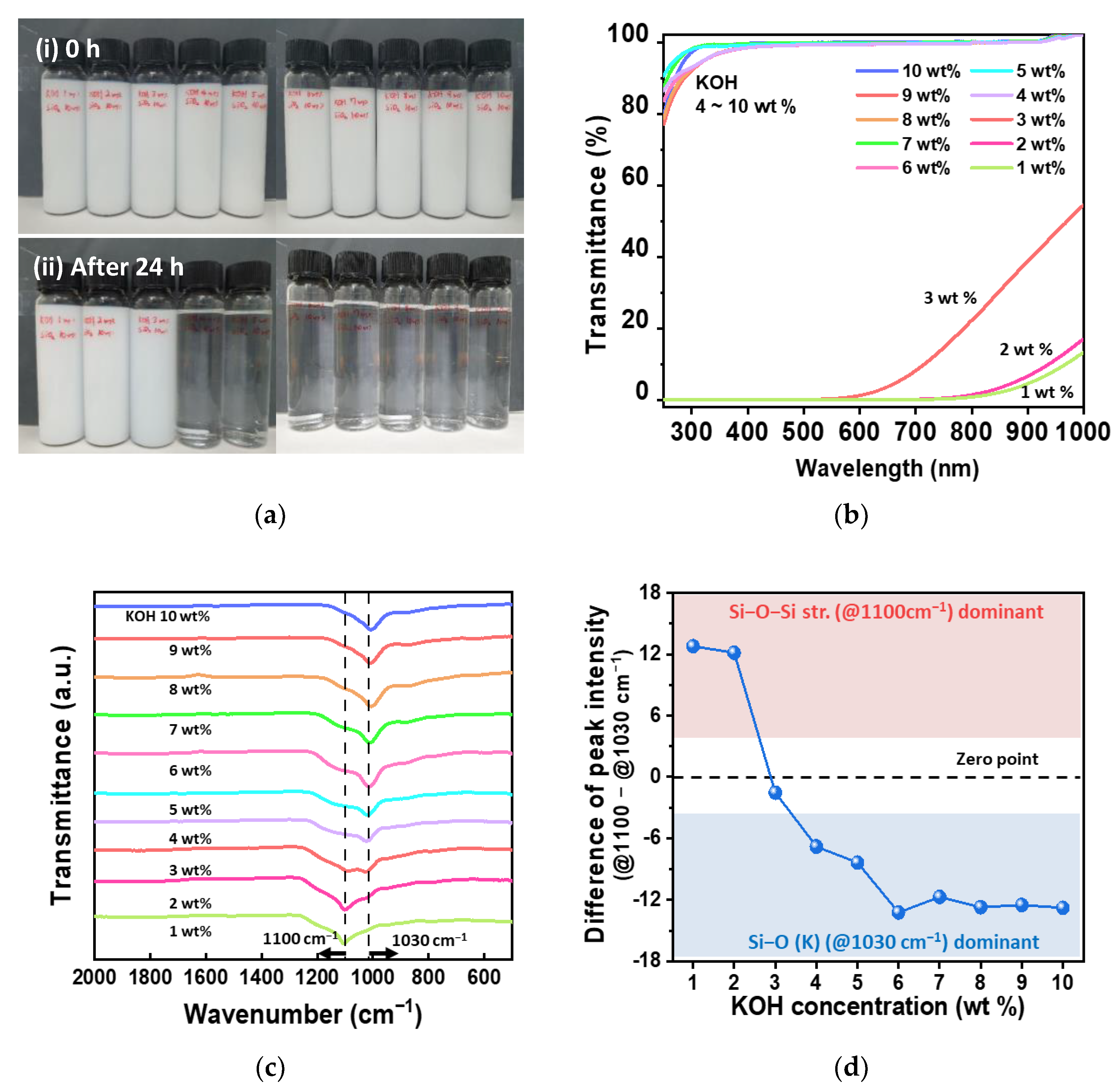 Nanomaterials 13 00390 g002 Nanomaterials 13 00390 g002