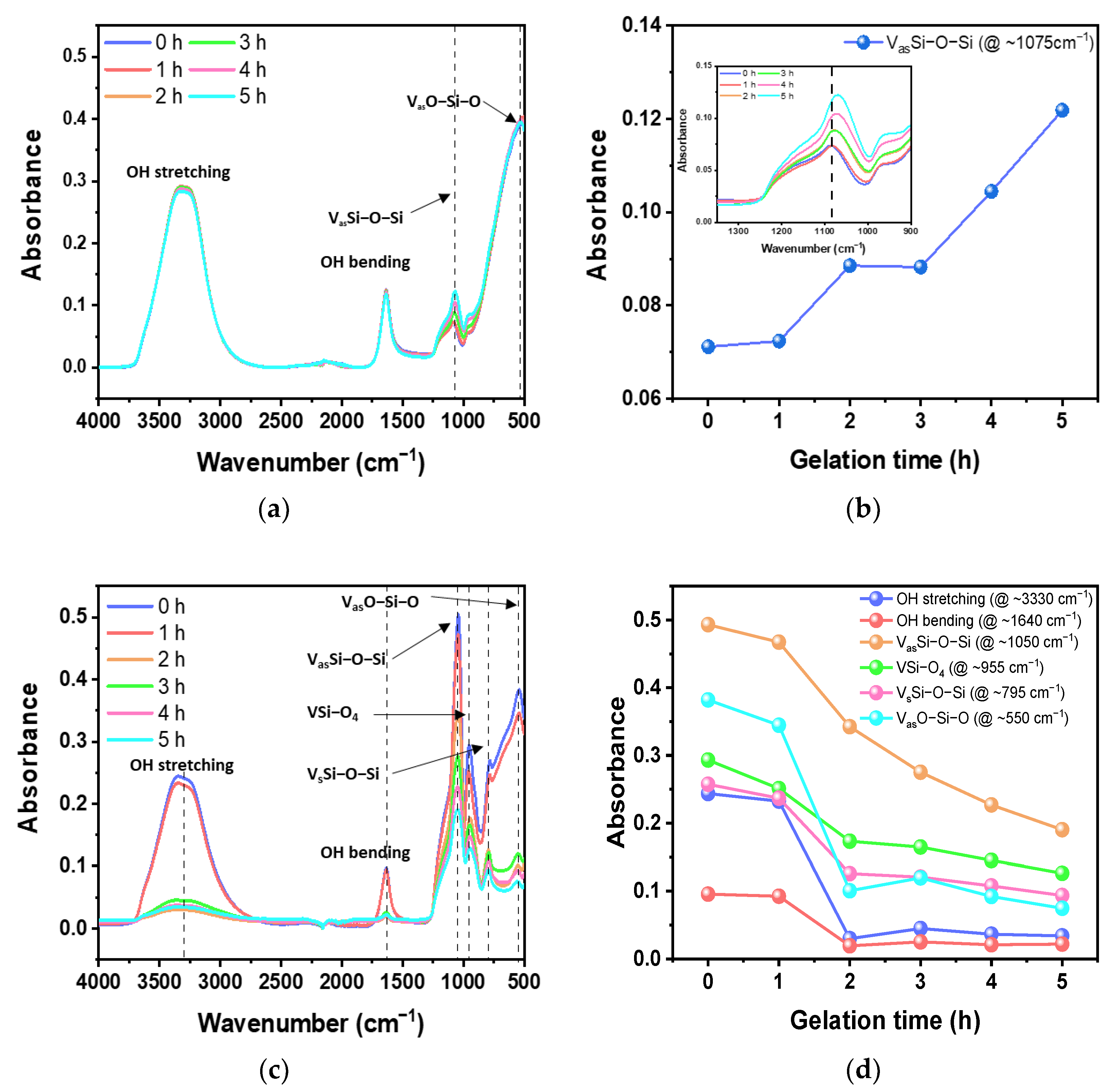 Nanomaterials 13 00390 g005 Nanomaterials 13 00390 g005