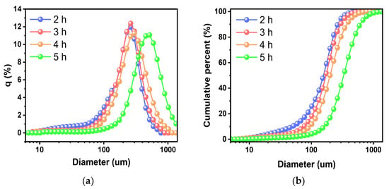 Fused silica : Discover our high purity solutions