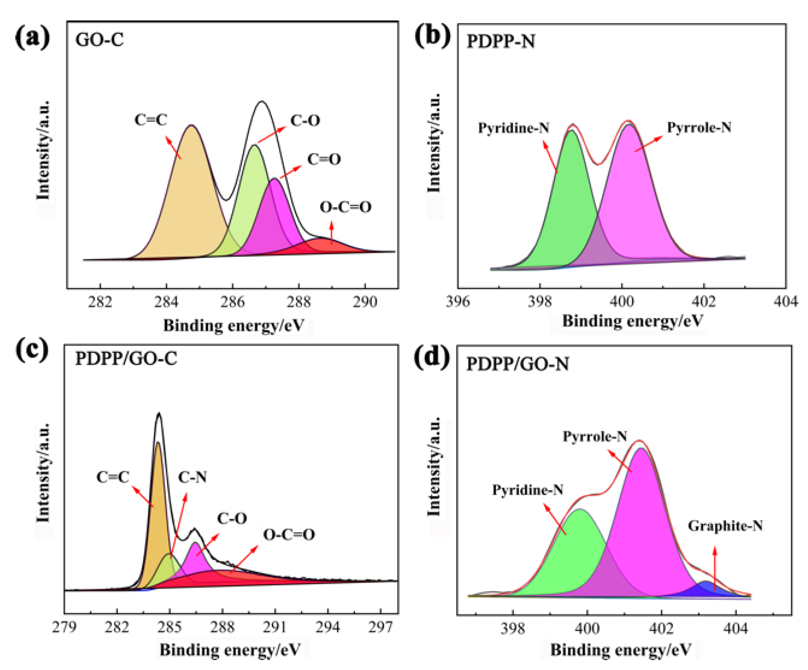 Nanomaterials 13 00392 g003