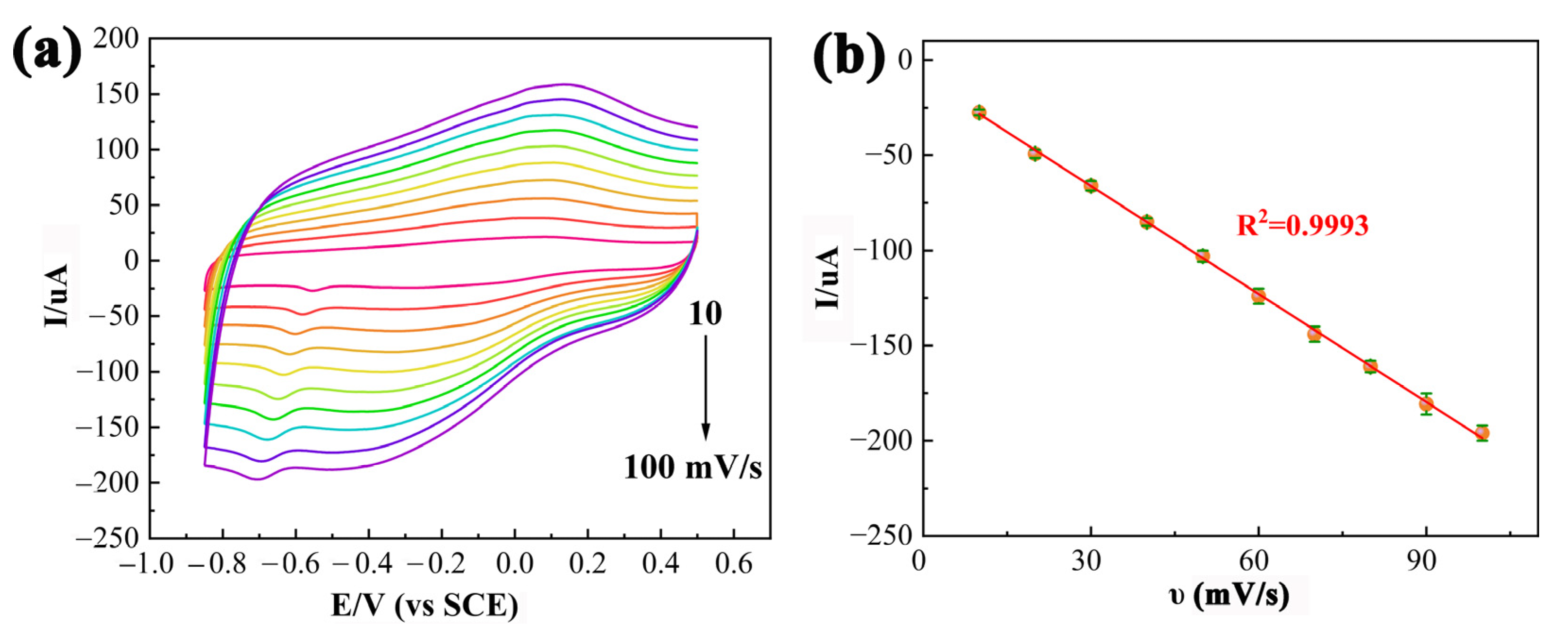 Nanomaterials 13 00392 g008