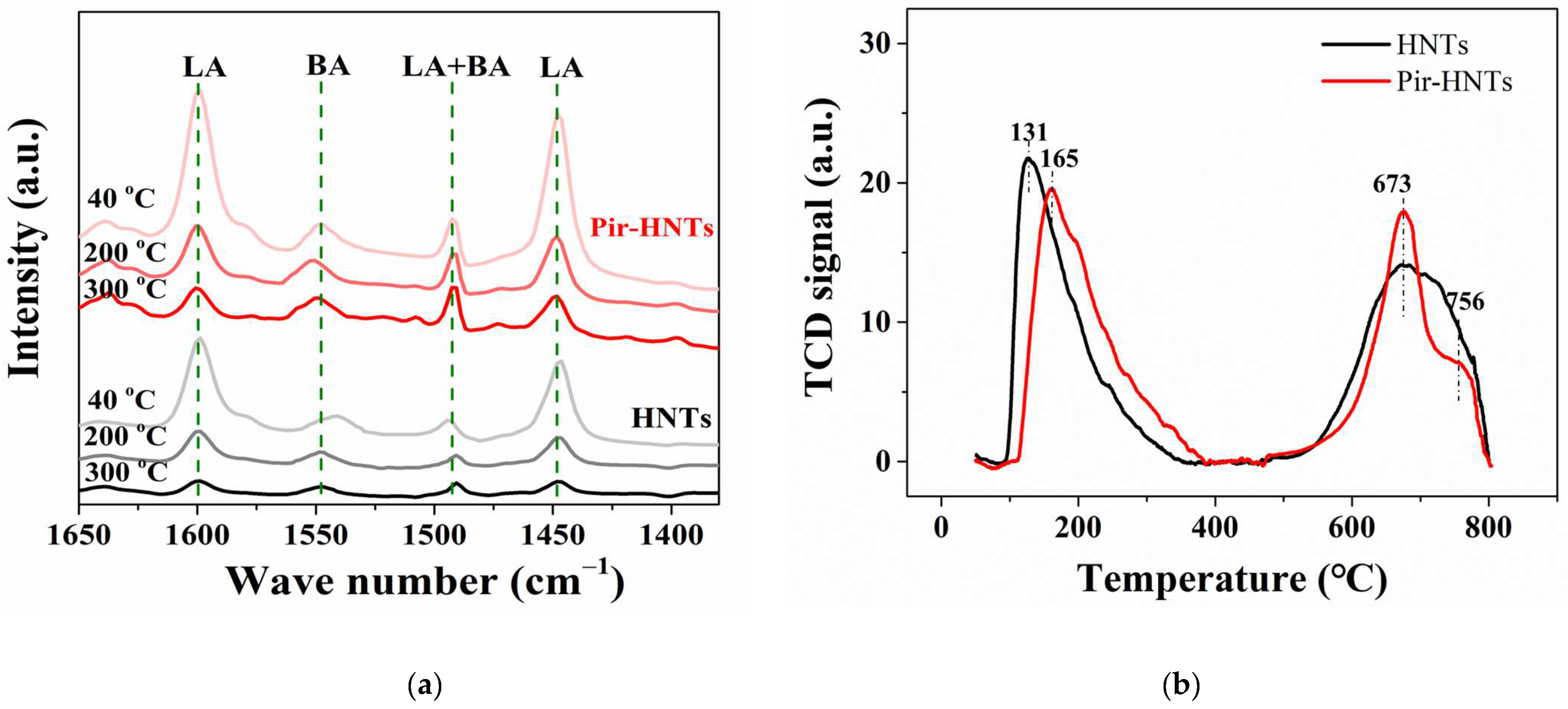 Nanomaterials 13 00394 g002