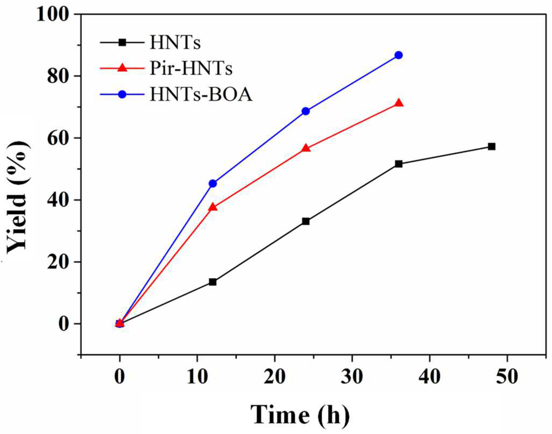 Nanomaterials 13 00394 g003