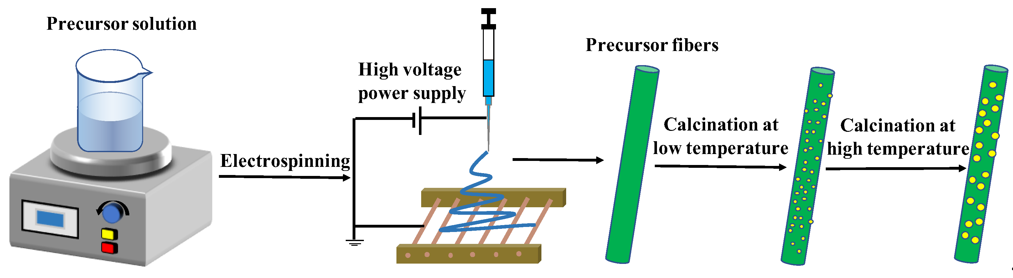Nanomaterials 13 00401 g001