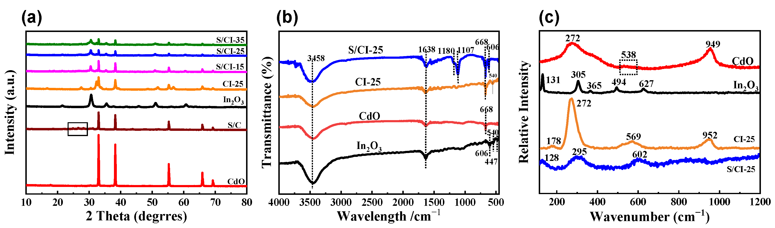 Nanomaterials 13 00401 g002