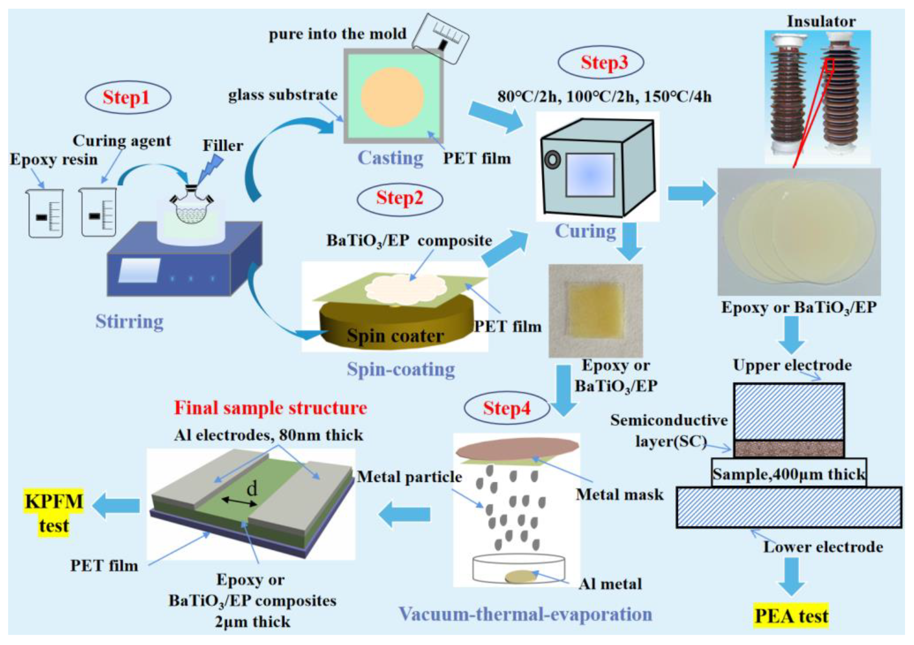Nanomaterials 13 00406 g001