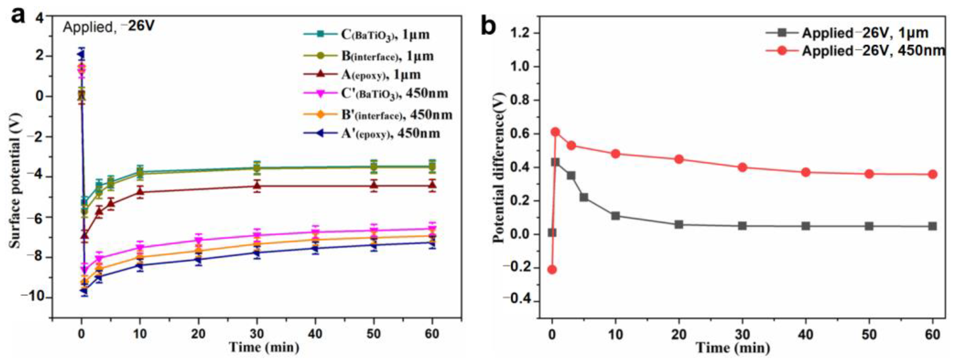 Nanomaterials 13 00406 g008