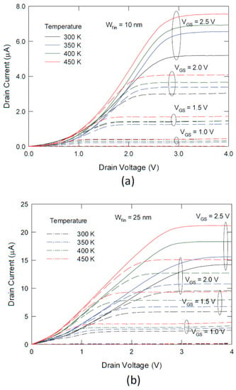 Nanomaterials | Free Full-Text | Poole–Frenkel (PF)-MOS: A Proposal For ...