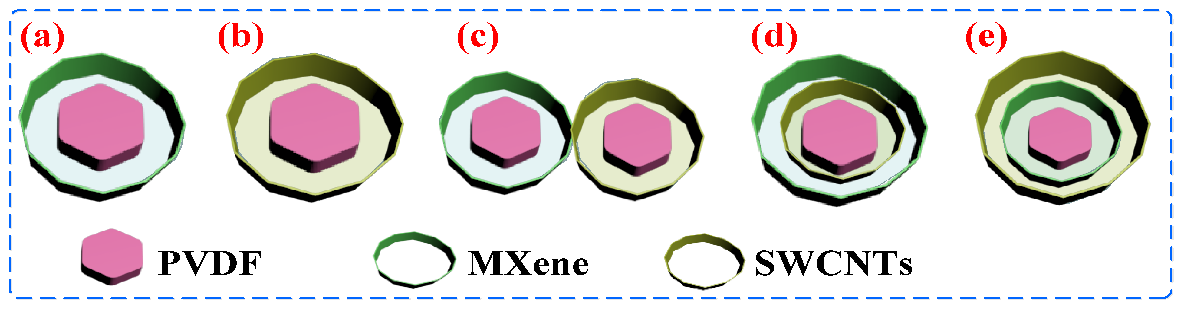 Nanomaterials 13 00417 g001 Nanomaterials 13 00417 g001
