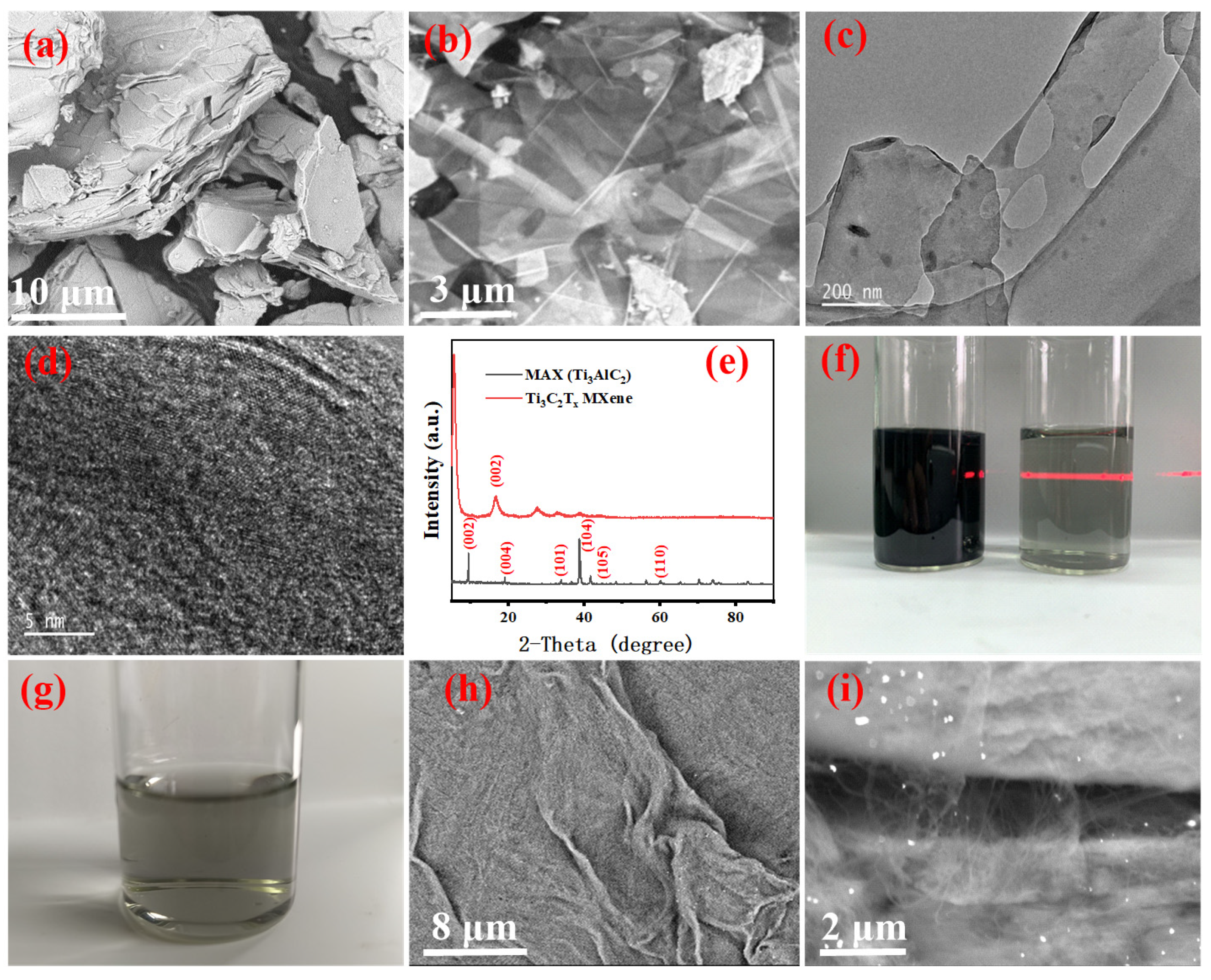 Nanomaterials 13 00417 g002 Nanomaterials 13 00417 g002