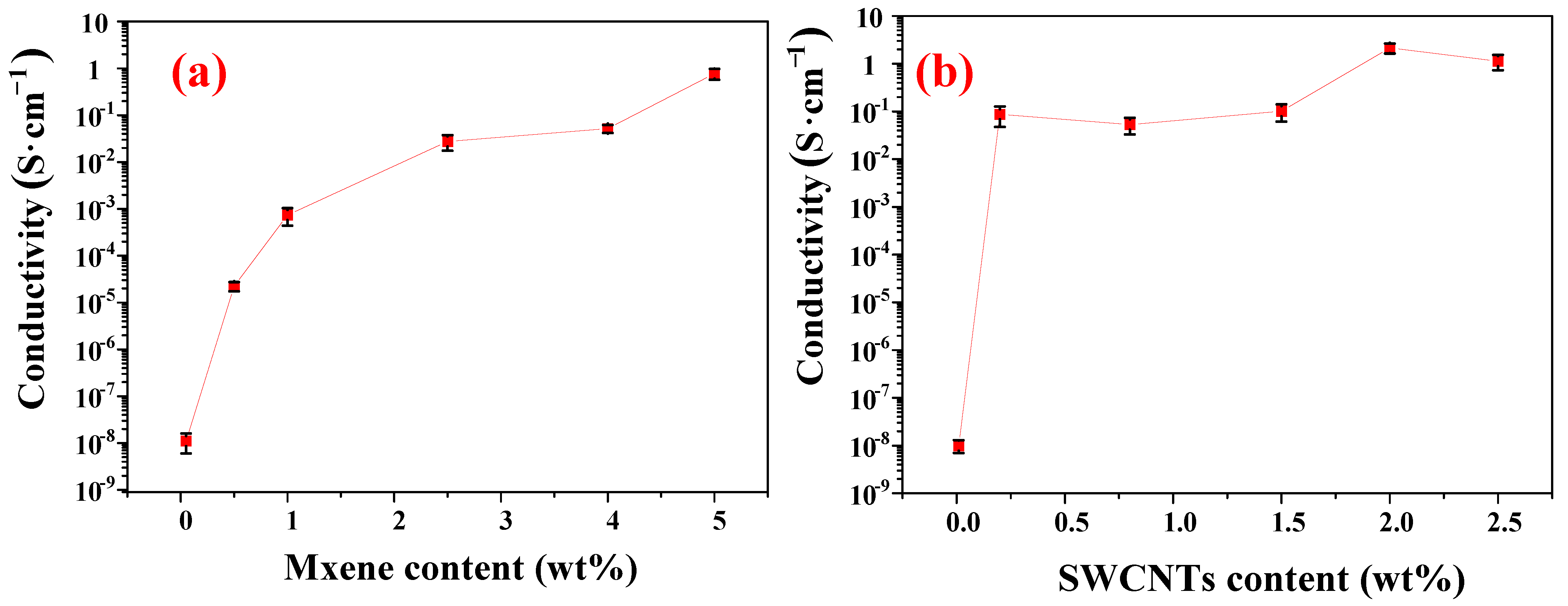 Nanomaterials 13 00417 g004 Nanomaterials 13 00417 g004