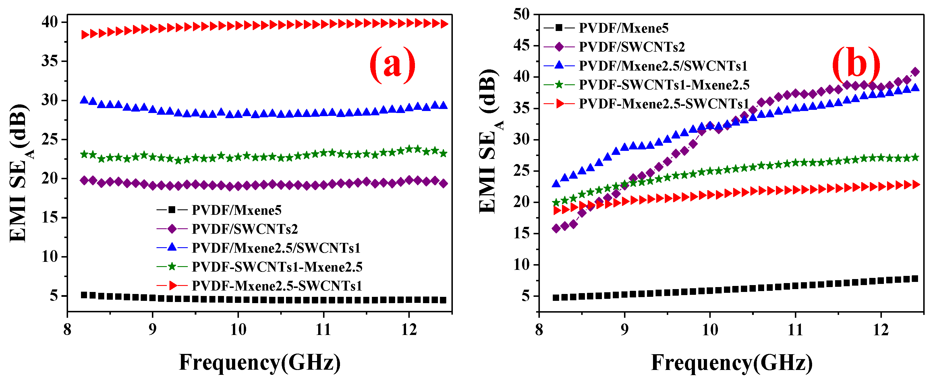 Nanomaterials 13 00417 g006 Nanomaterials 13 00417 g006