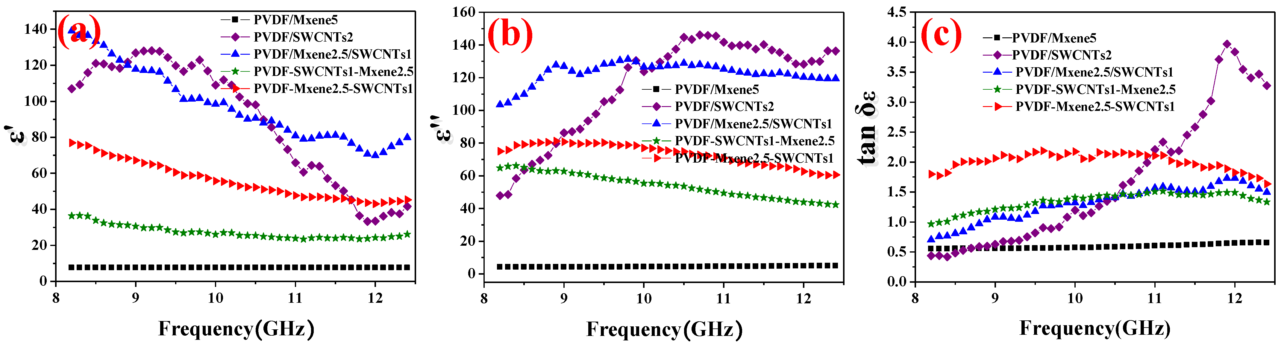 Nanomaterials 13 00417 g007 Nanomaterials 13 00417 g007
