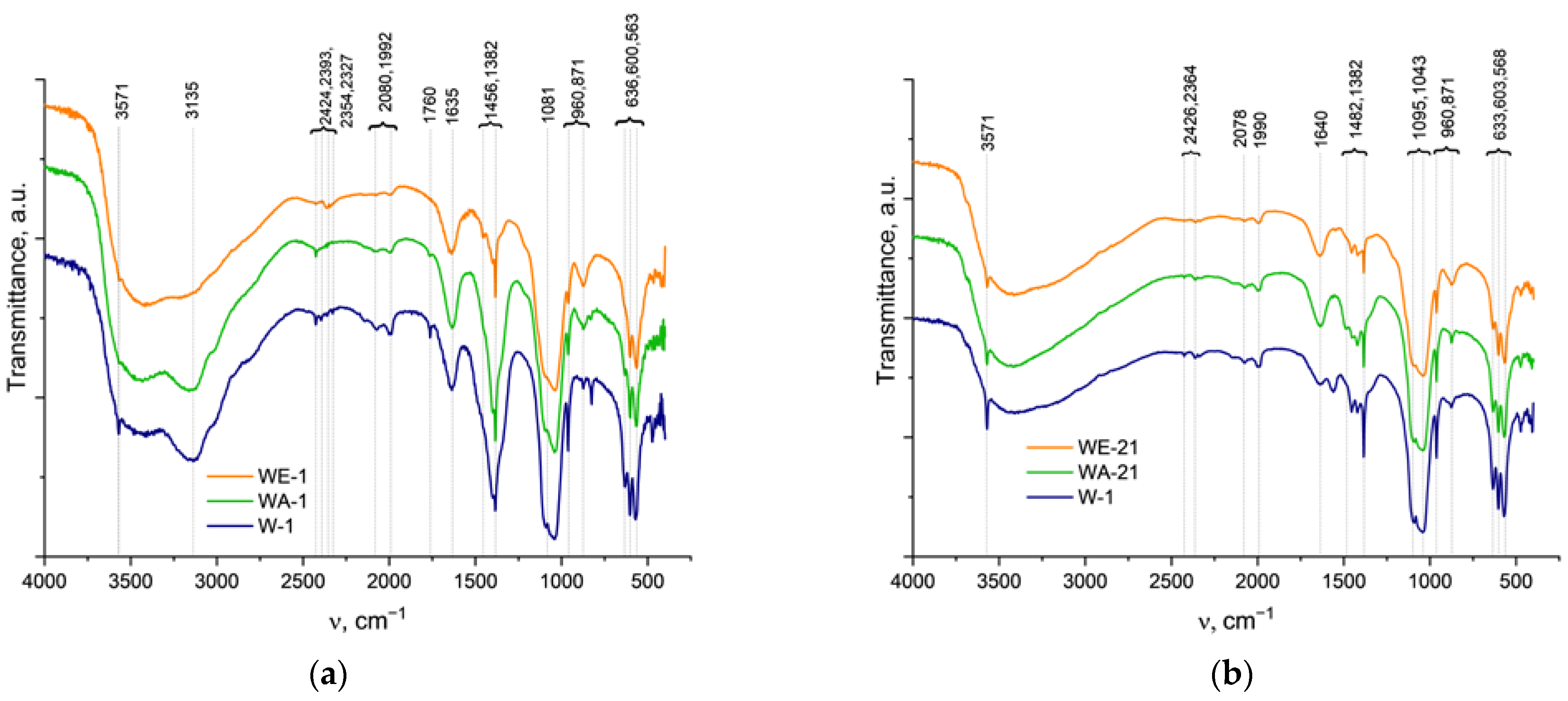 Nanomaterials 13 00418 g003 Nanomaterials 13 00418 g003