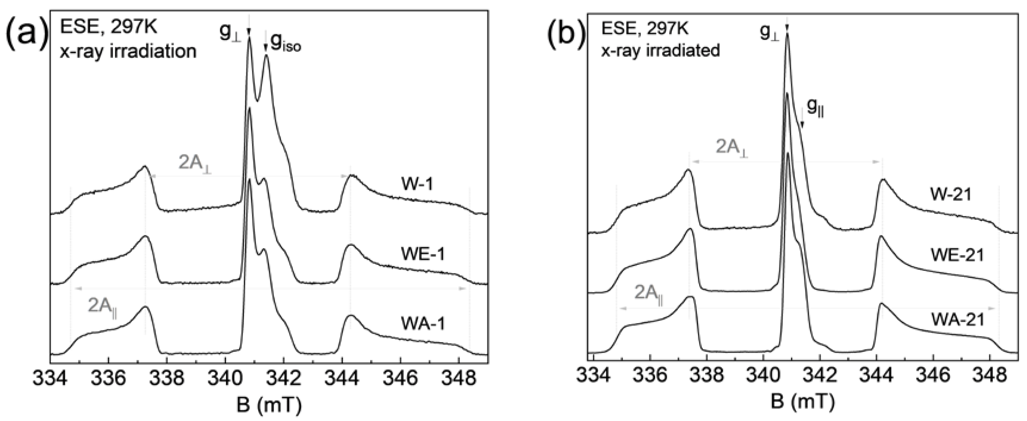 Nanomaterials 13 00418 g008a Nanomaterials 13 00418 g008a