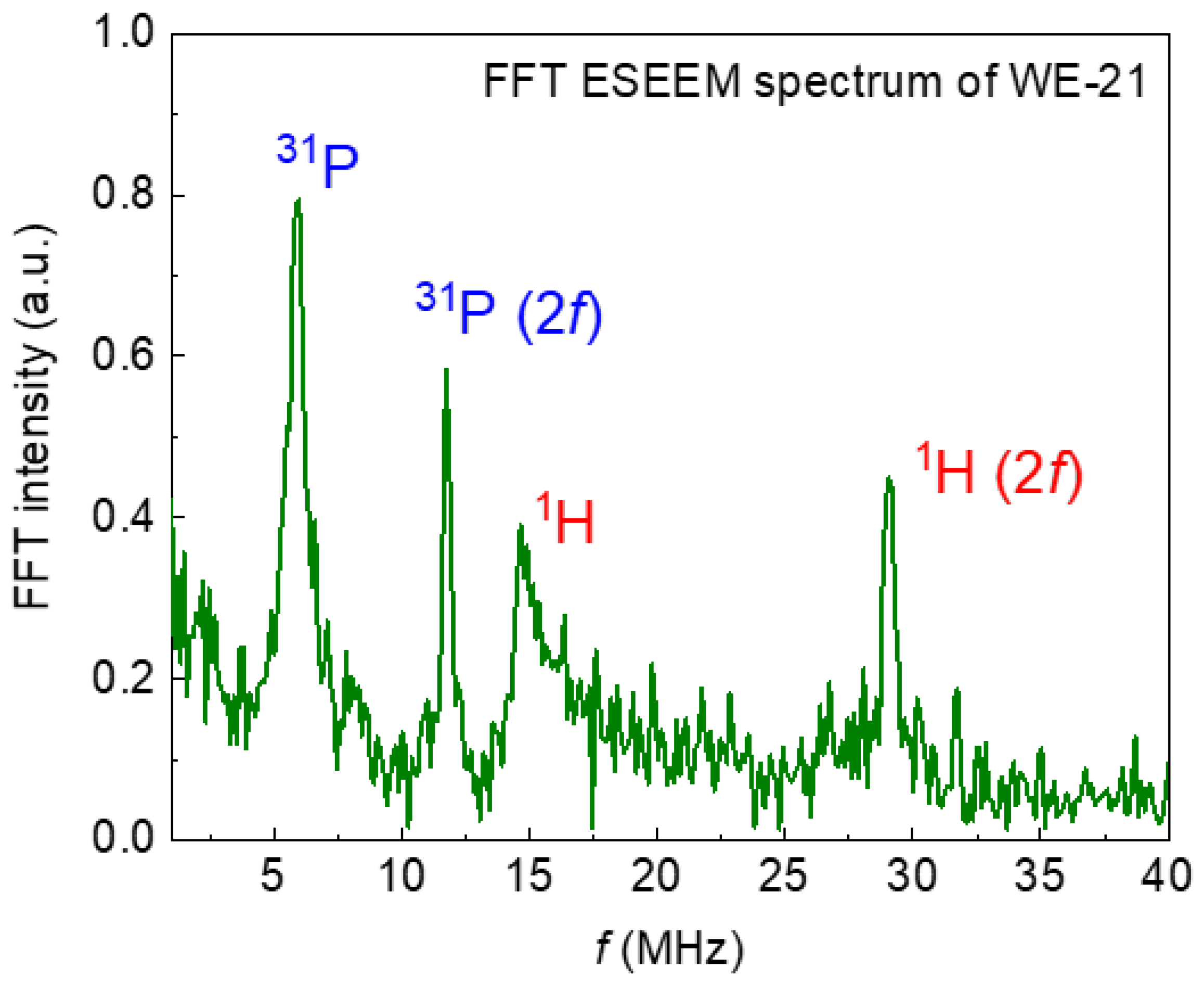 Nanomaterials 13 00418 g009 Nanomaterials 13 00418 g009