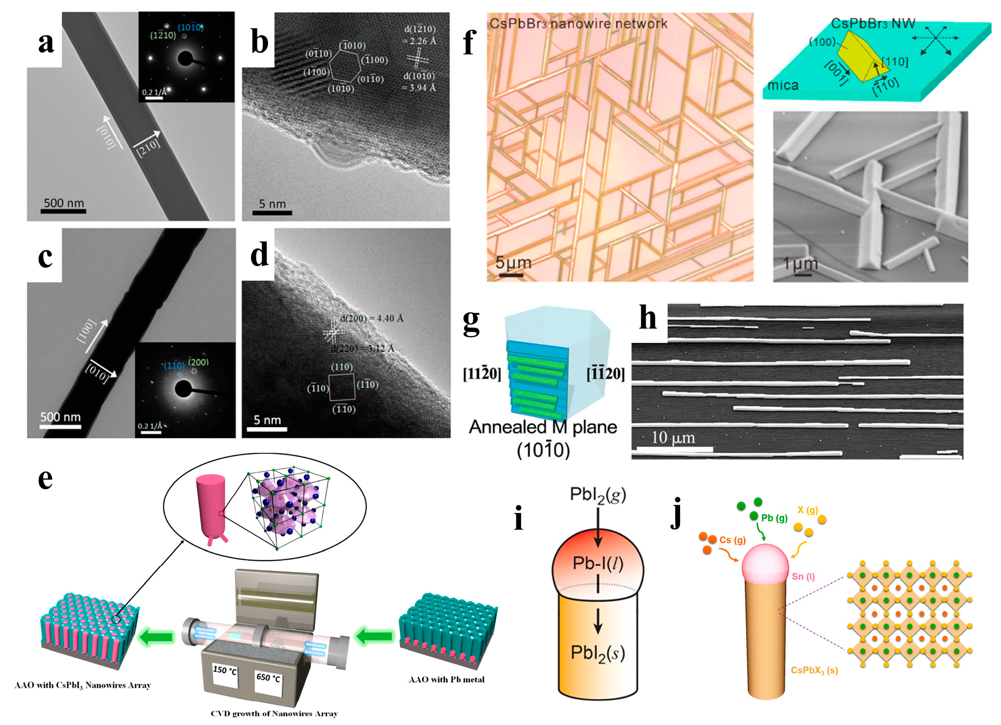Nanomaterials 13 00419 g004 Nanomaterials 13 00419 g004