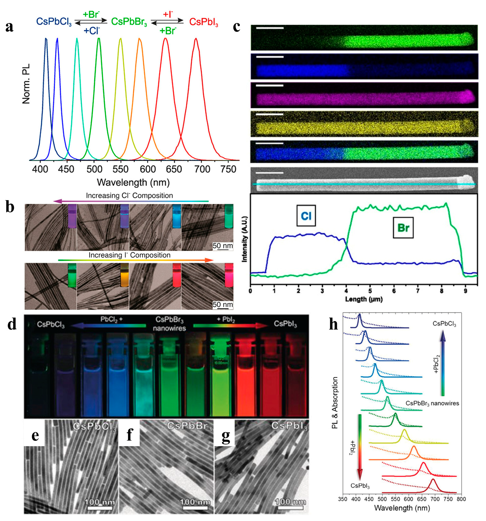 Nanomaterials 13 00419 g009 Nanomaterials 13 00419 g009