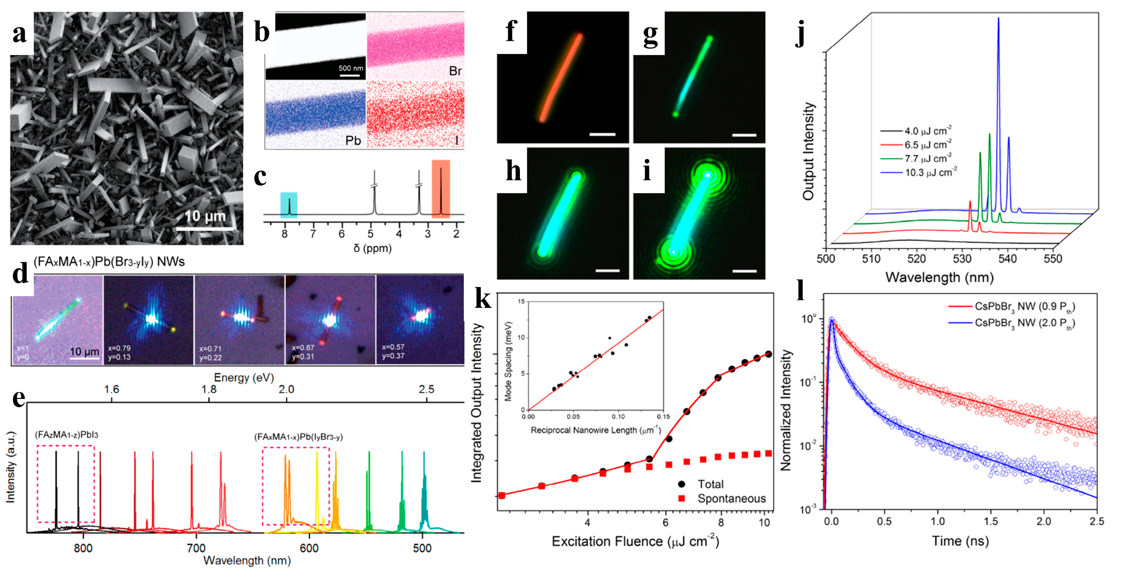Nanomaterials 13 00419 g010 Nanomaterials 13 00419 g010