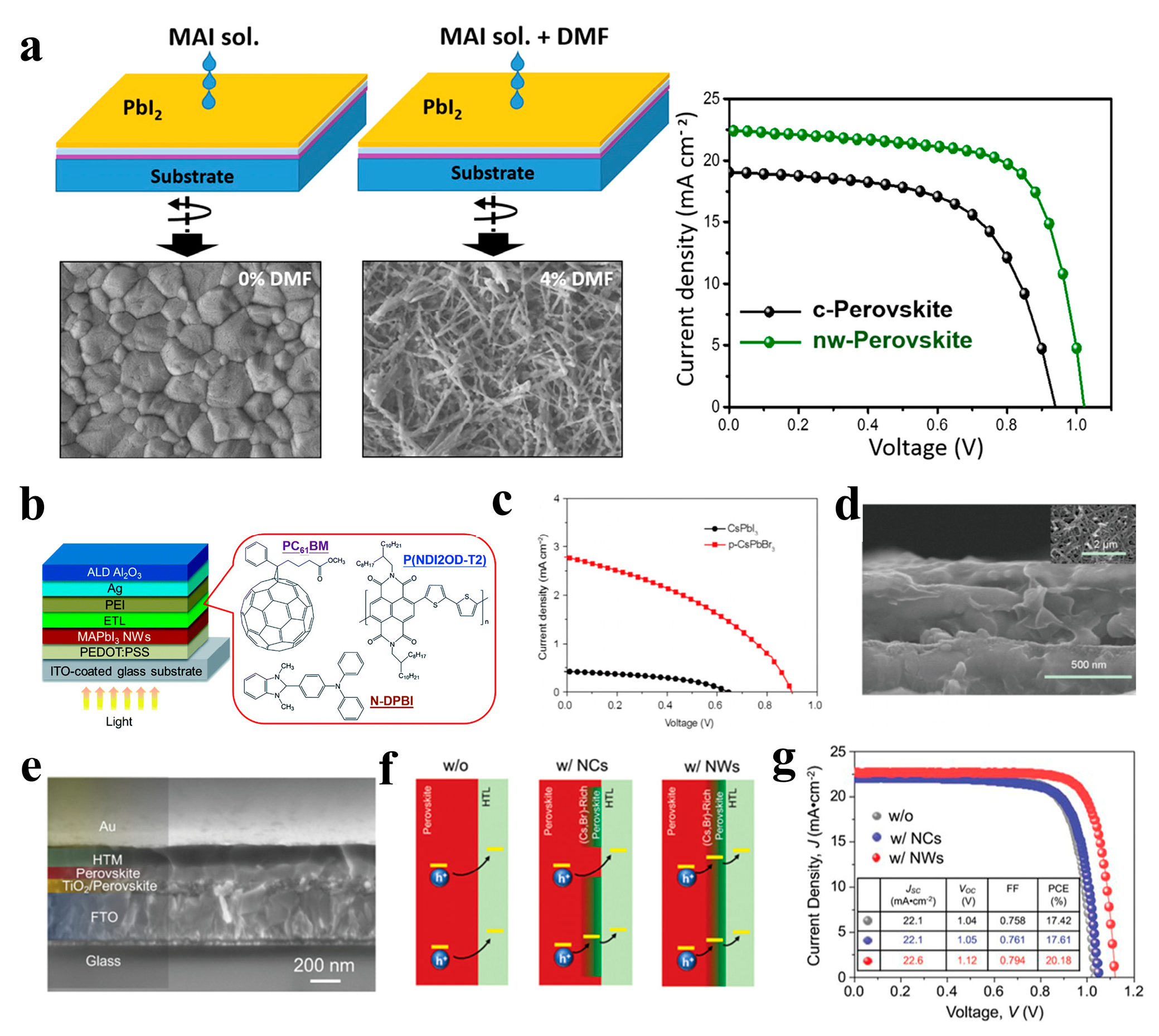 Nanomaterials 13 00419 g014 Nanomaterials 13 00419 g014