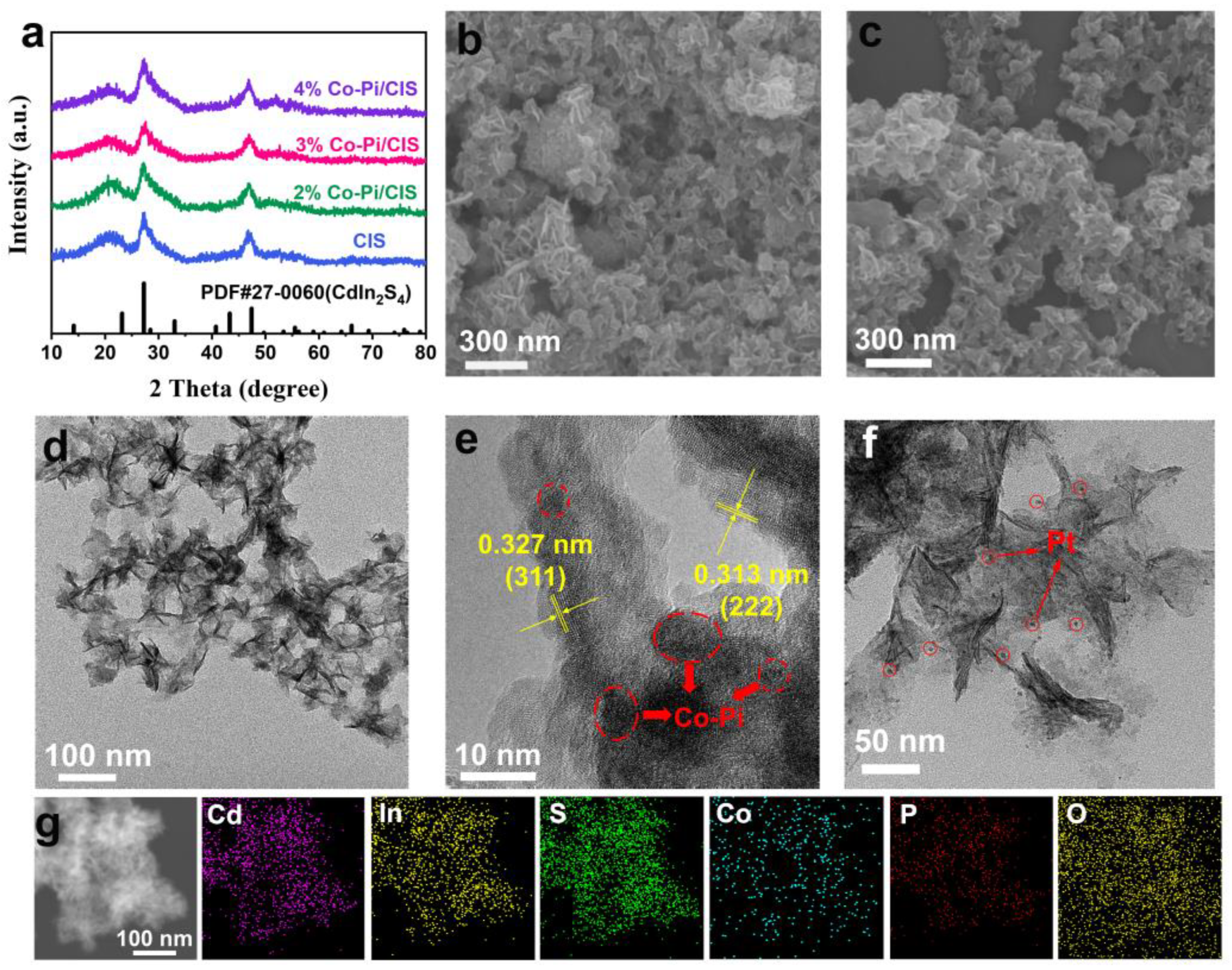 Nanomaterials 13 00420 g001 Nanomaterials 13 00420 g001