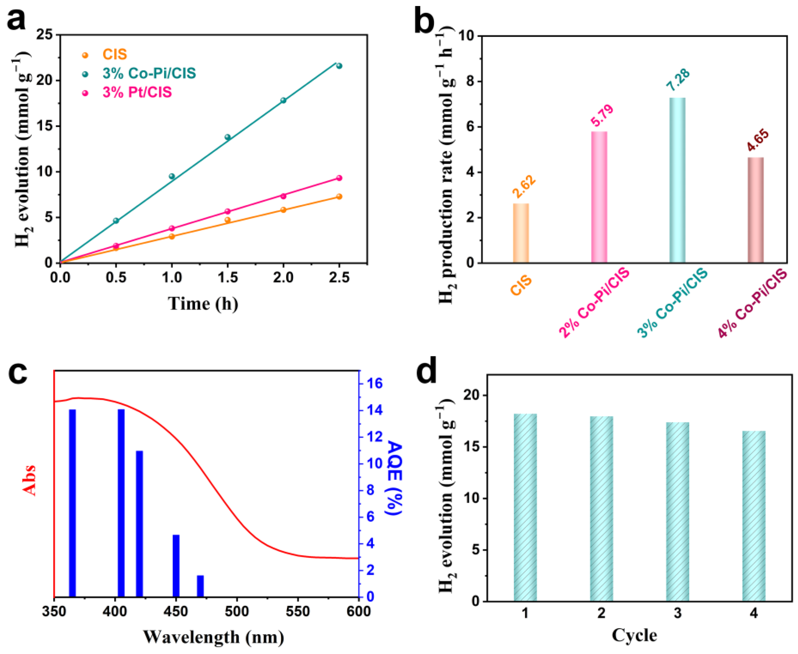 Nanomaterials 13 00420 g003 Nanomaterials 13 00420 g003