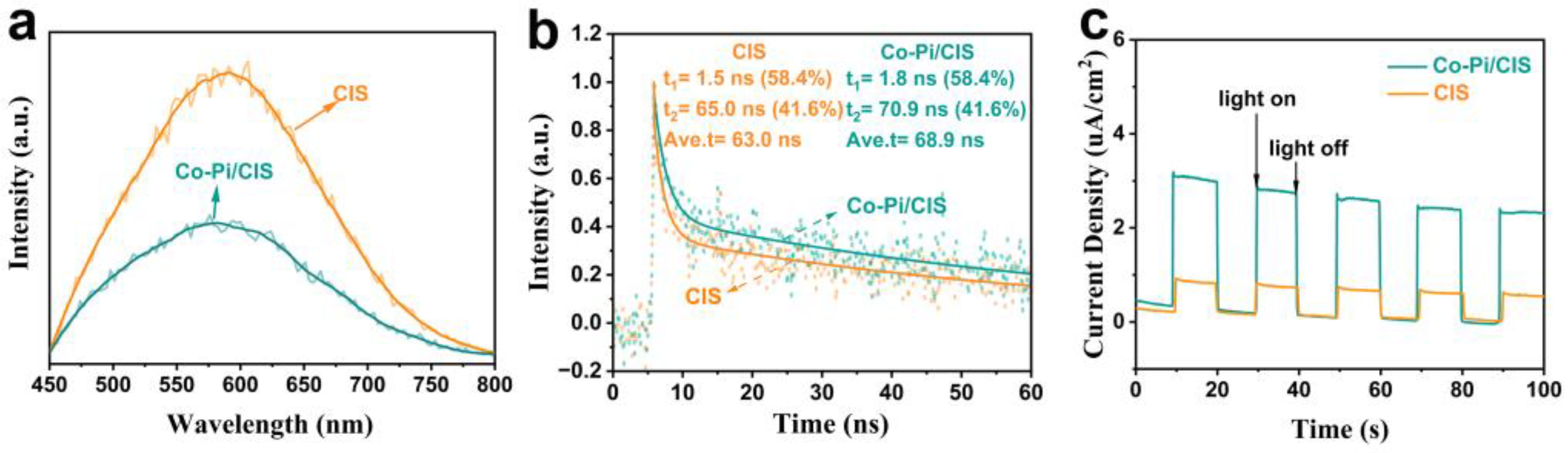 Nanomaterials 13 00420 g006 Nanomaterials 13 00420 g006