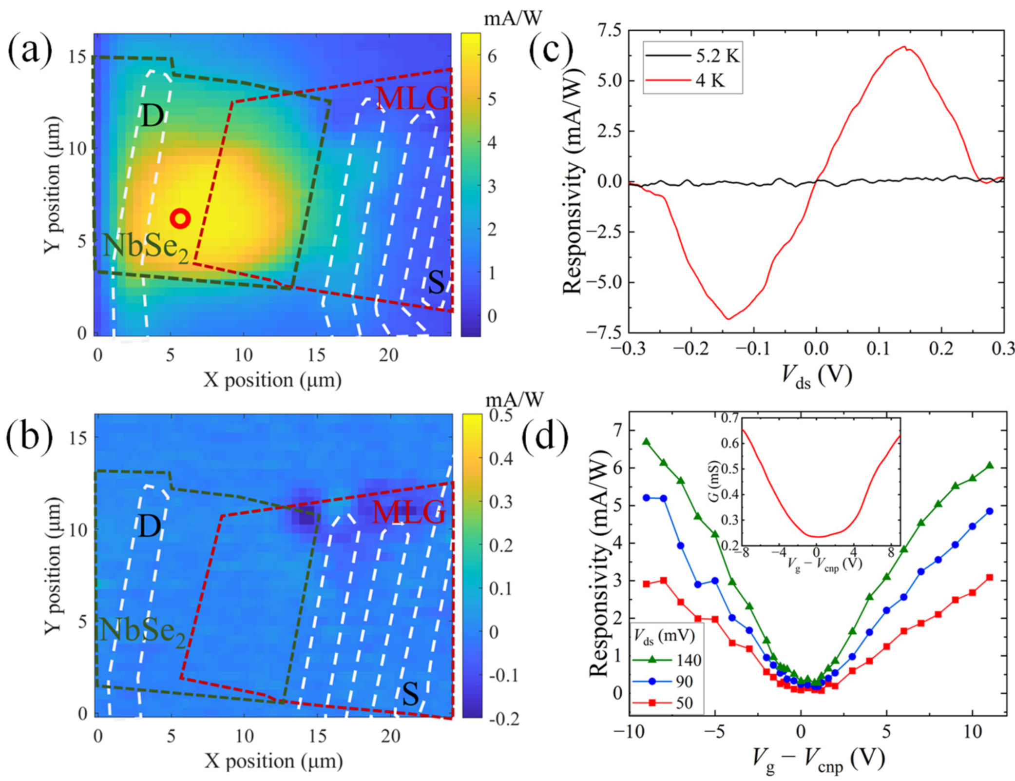 Nanomaterials 13 00421 g002