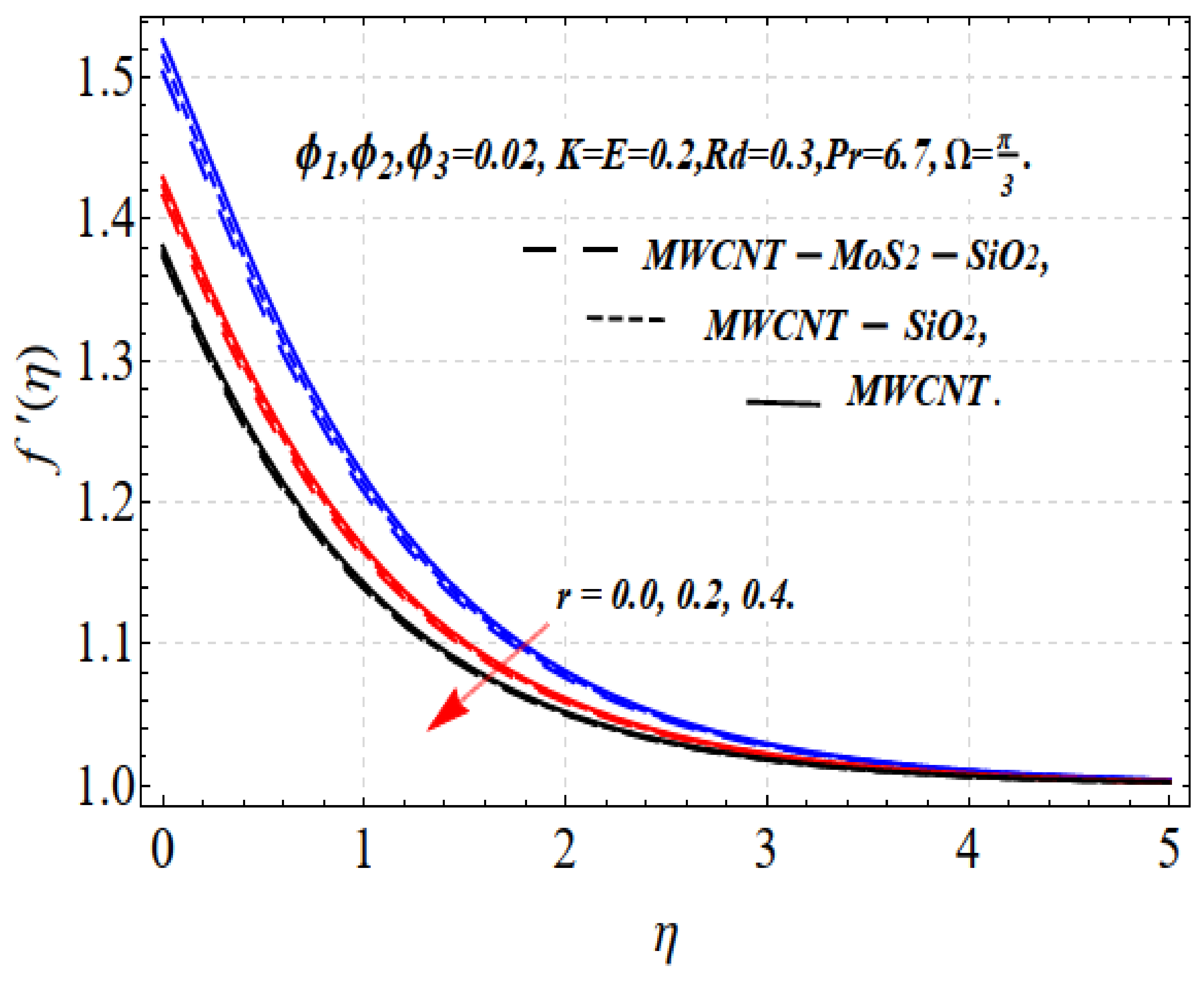 Nanomaterials 13 00423 g003