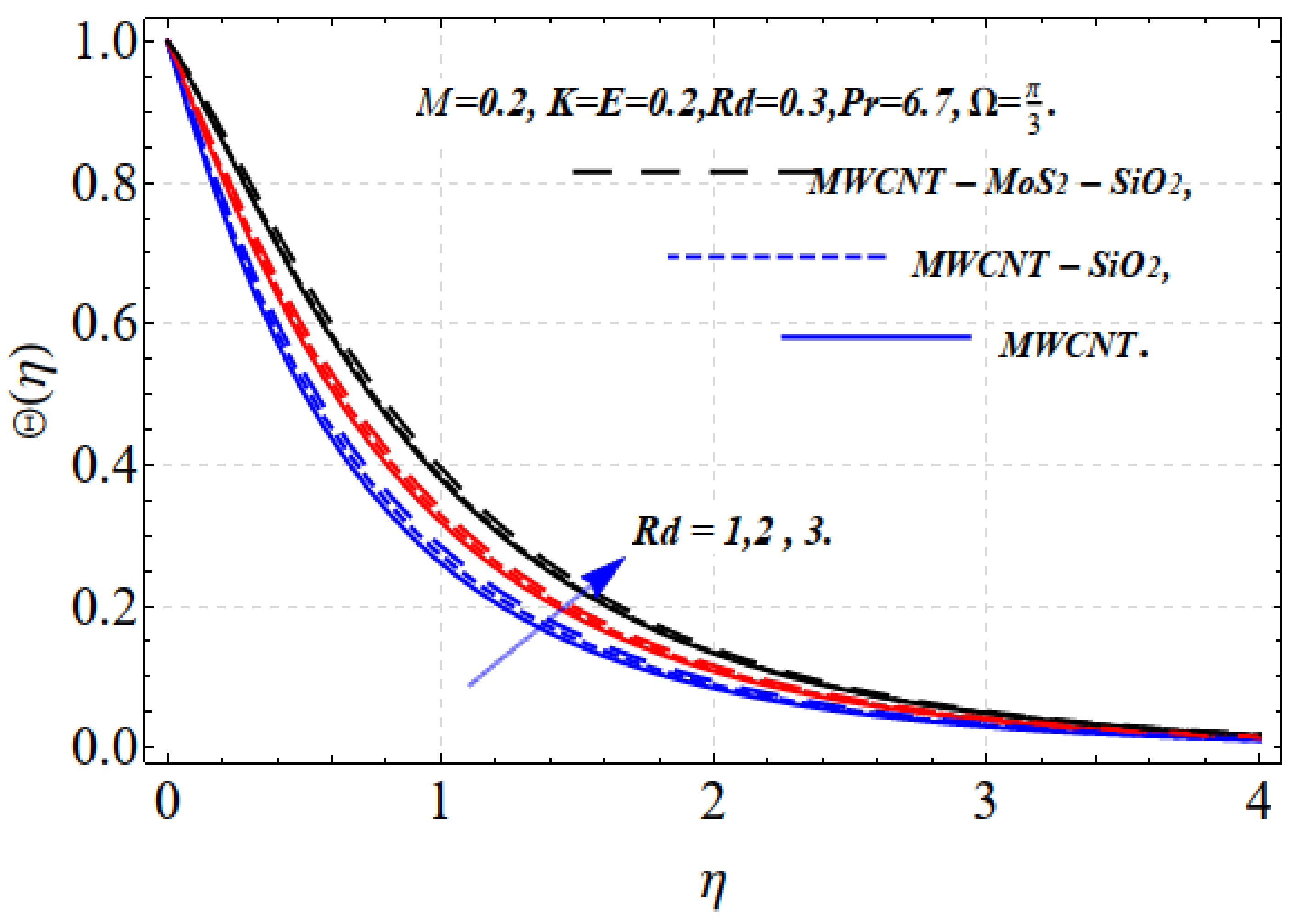 Nanomaterials 13 00423 g005