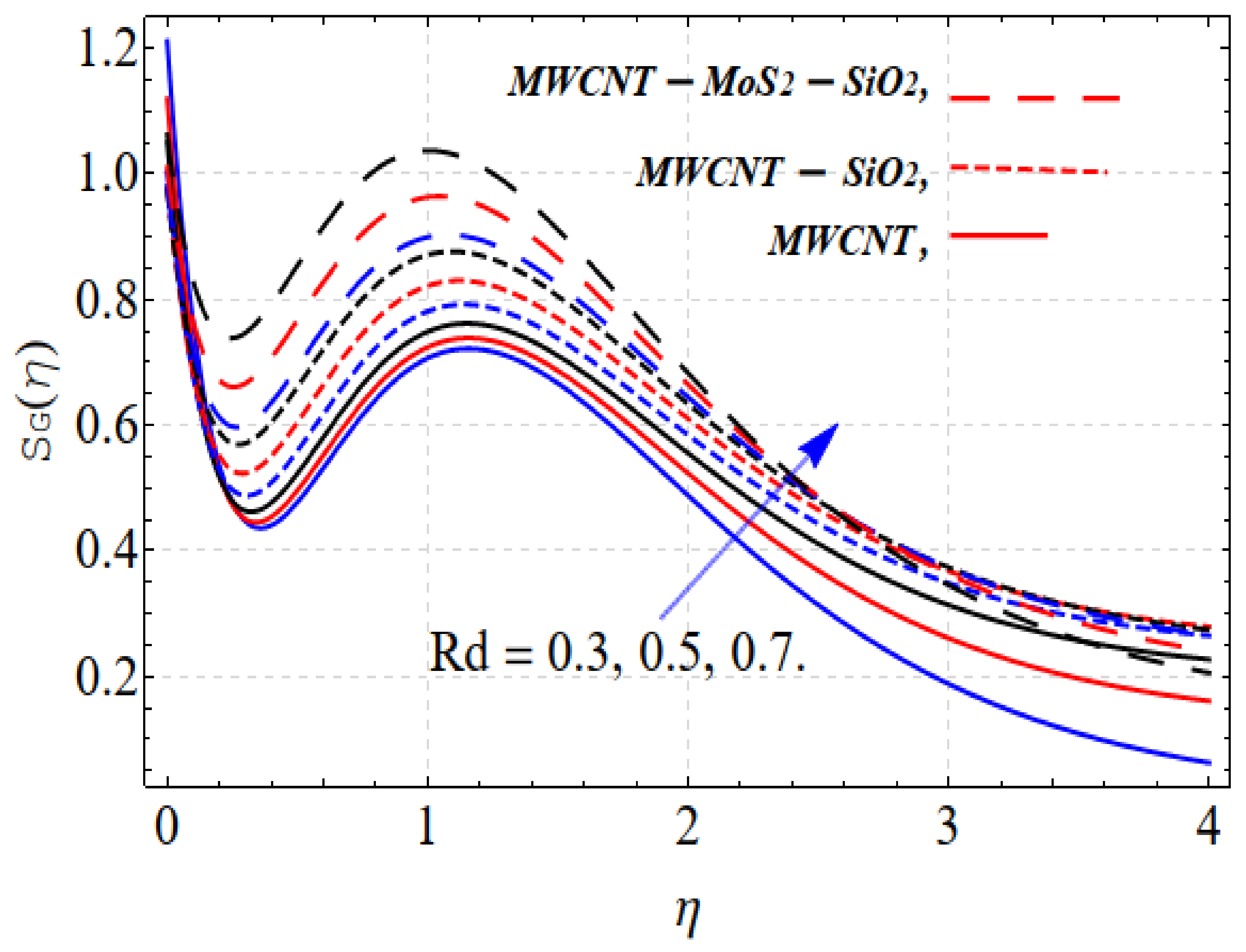 Nanomaterials 13 00423 g007