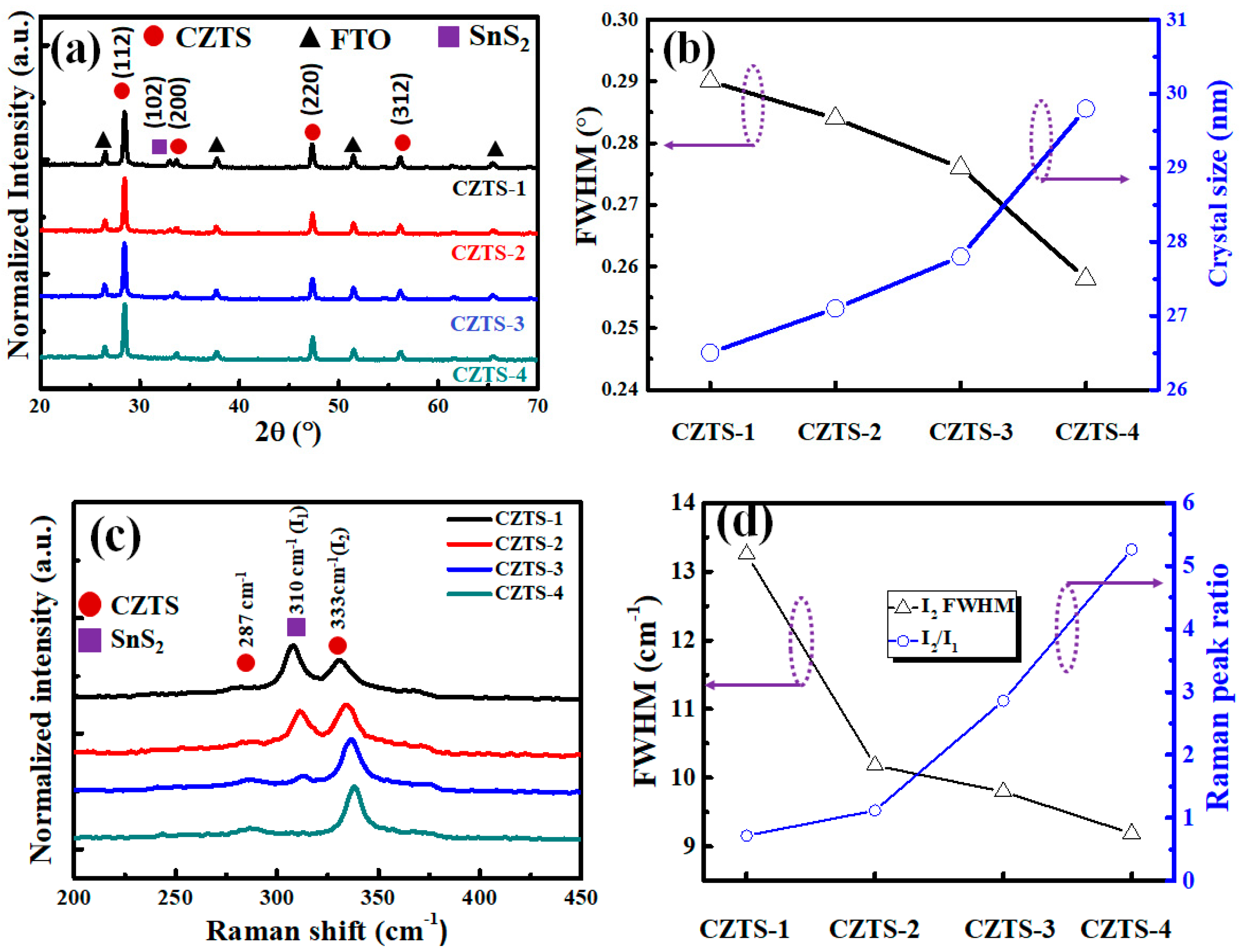 Nanomaterials 13 00432 g003