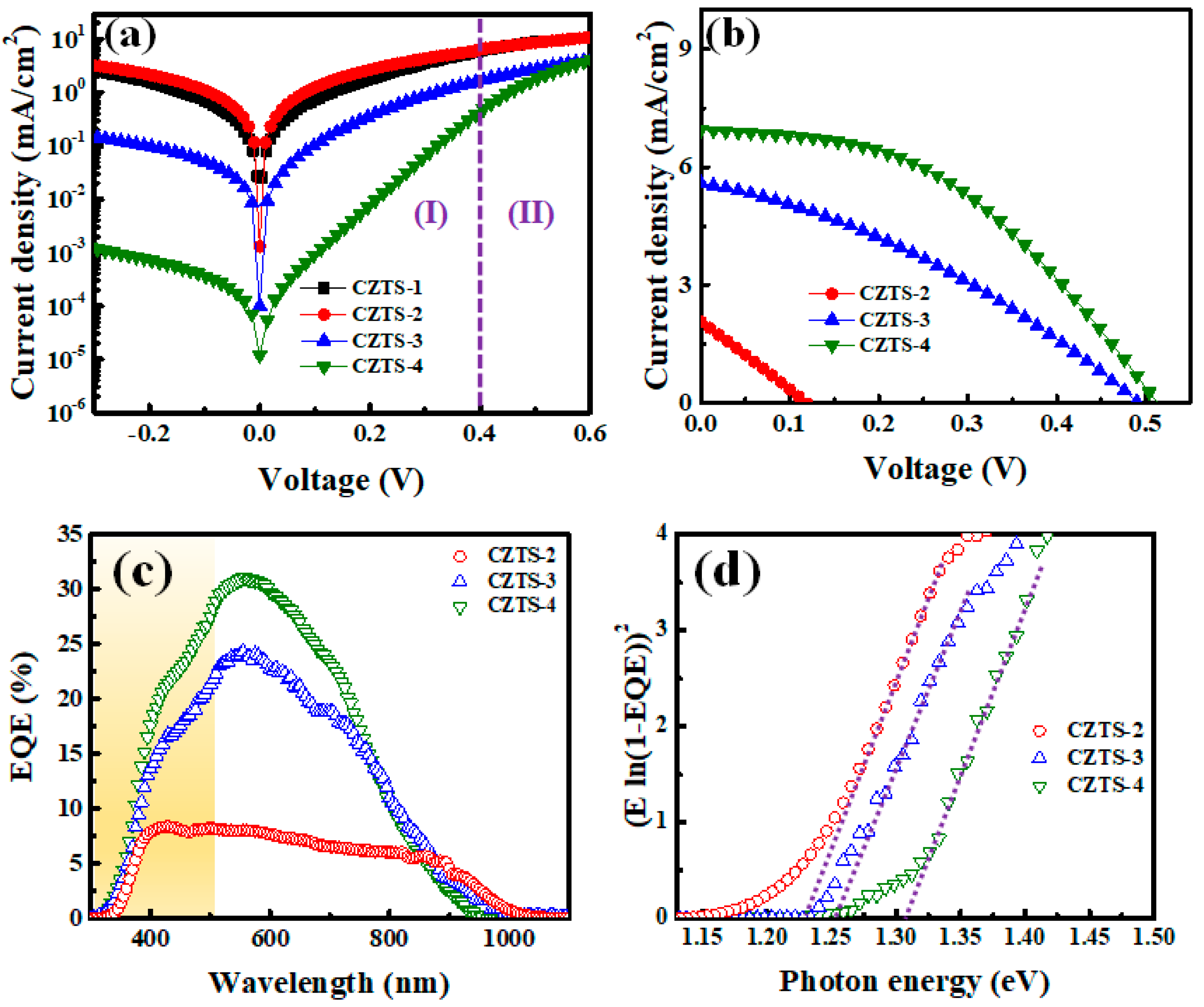 Nanomaterials 13 00432 g007