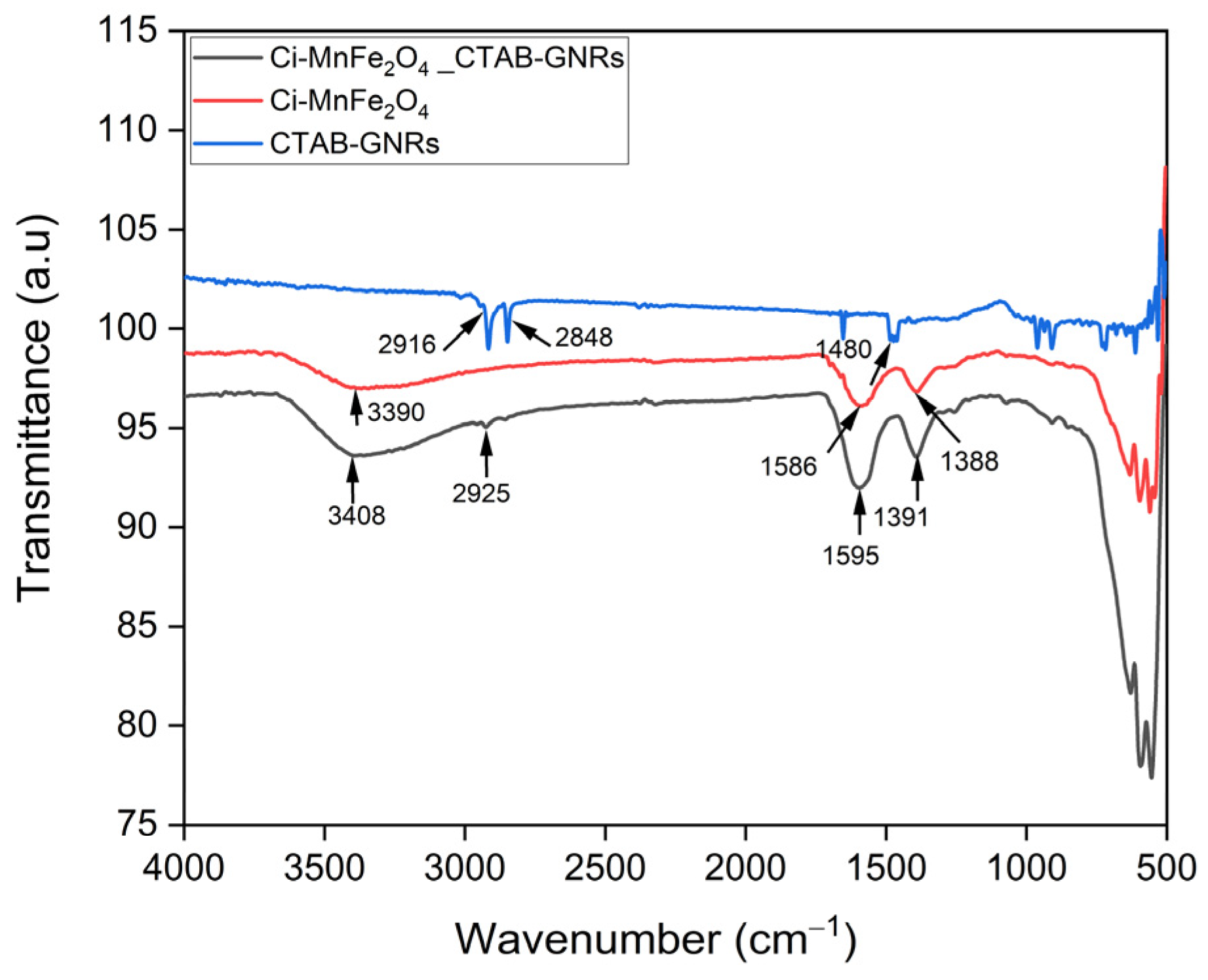 Nanomaterials 13 00434 g005