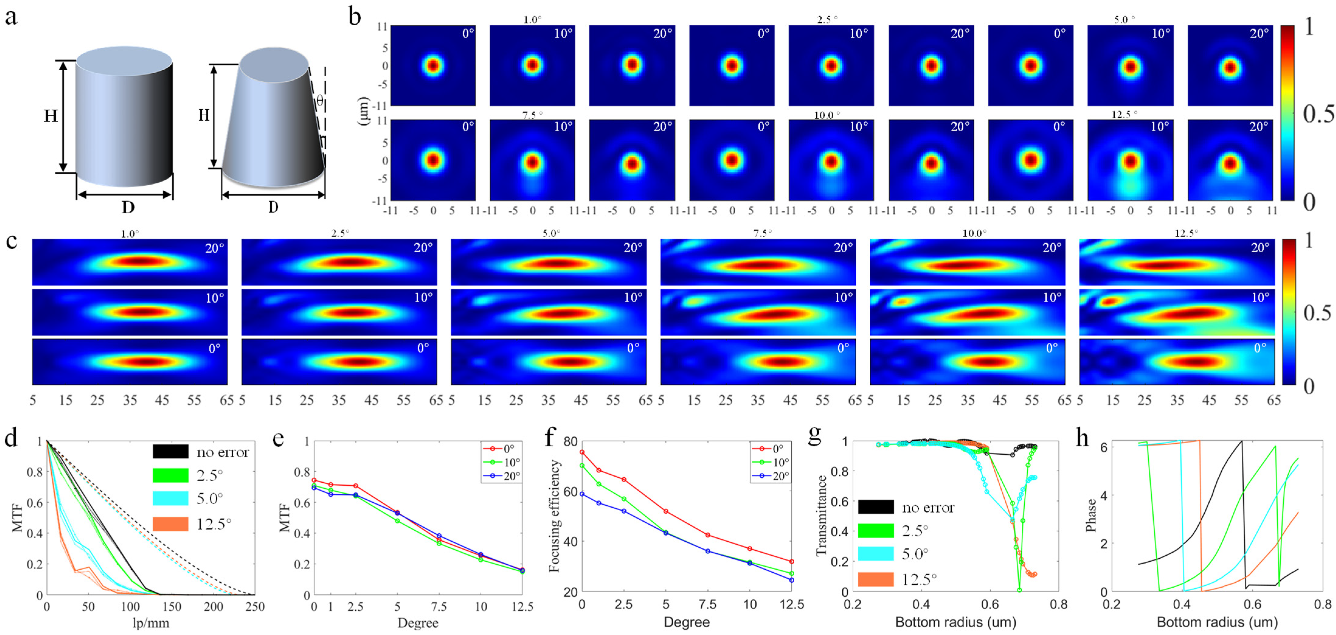 Nanomaterials 13 00440 g005