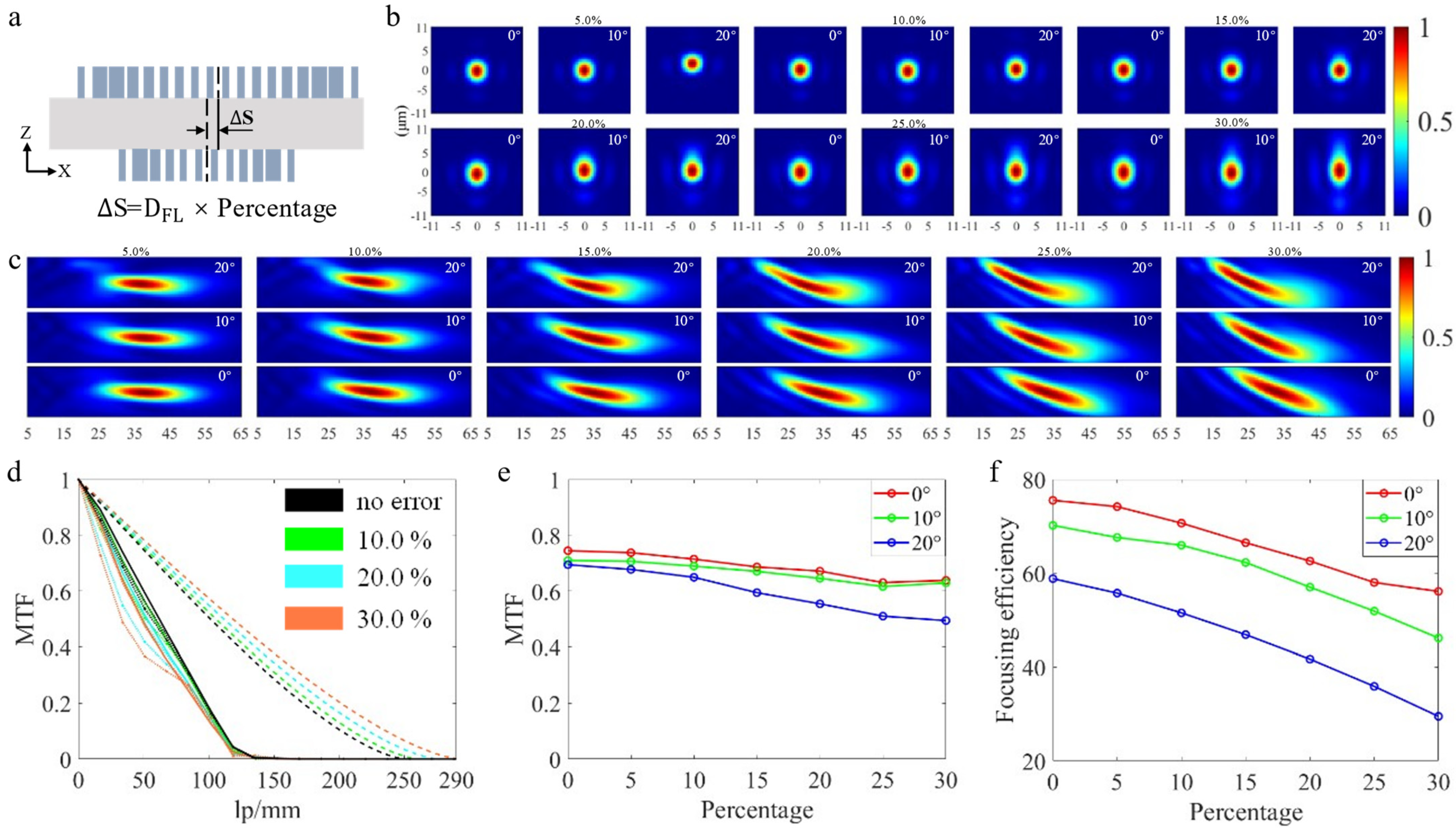 Nanomaterials 13 00440 g006